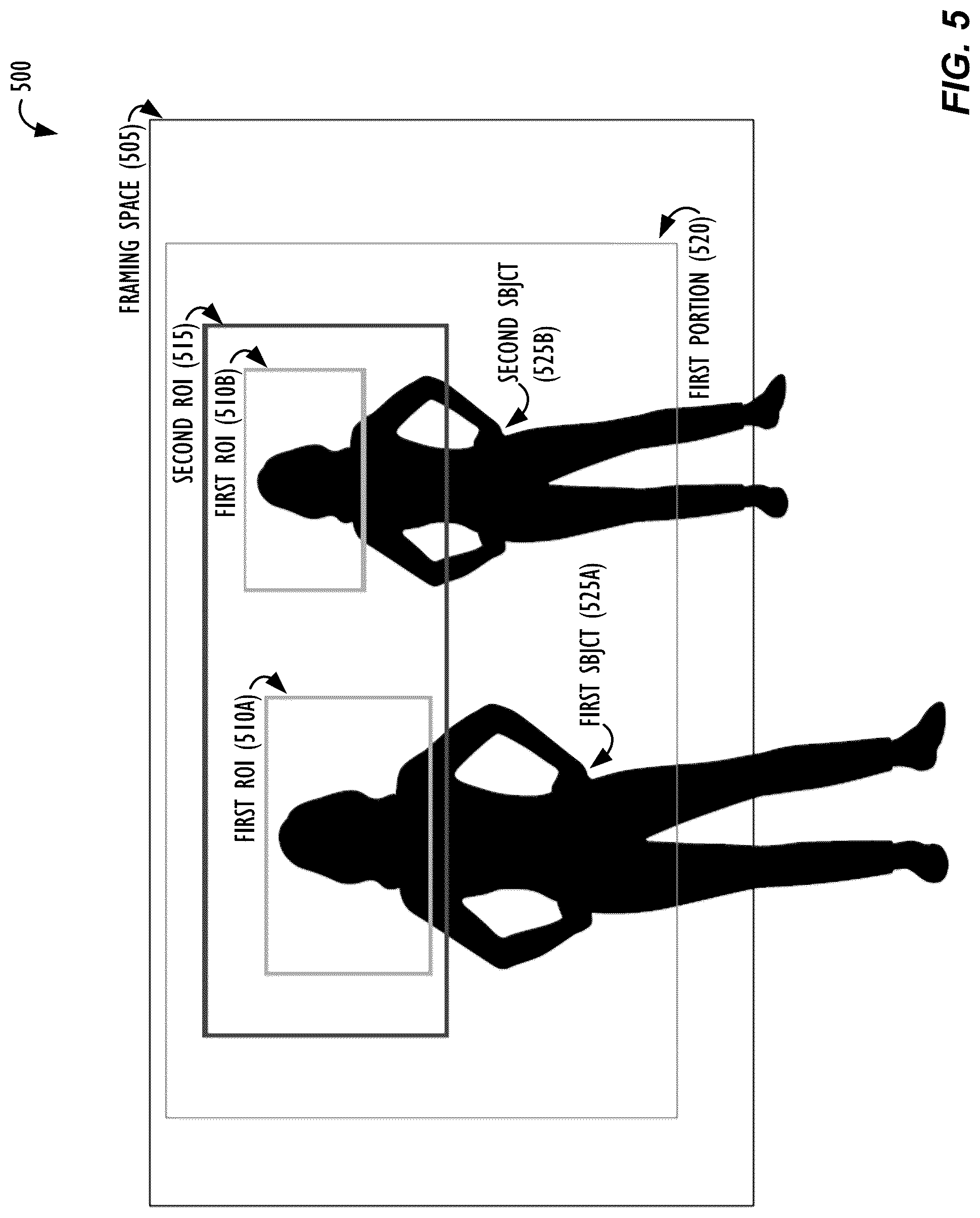 Patent US12106534 Figure 5 – Cinematic image framing for wide field of view (FOV) cameras
