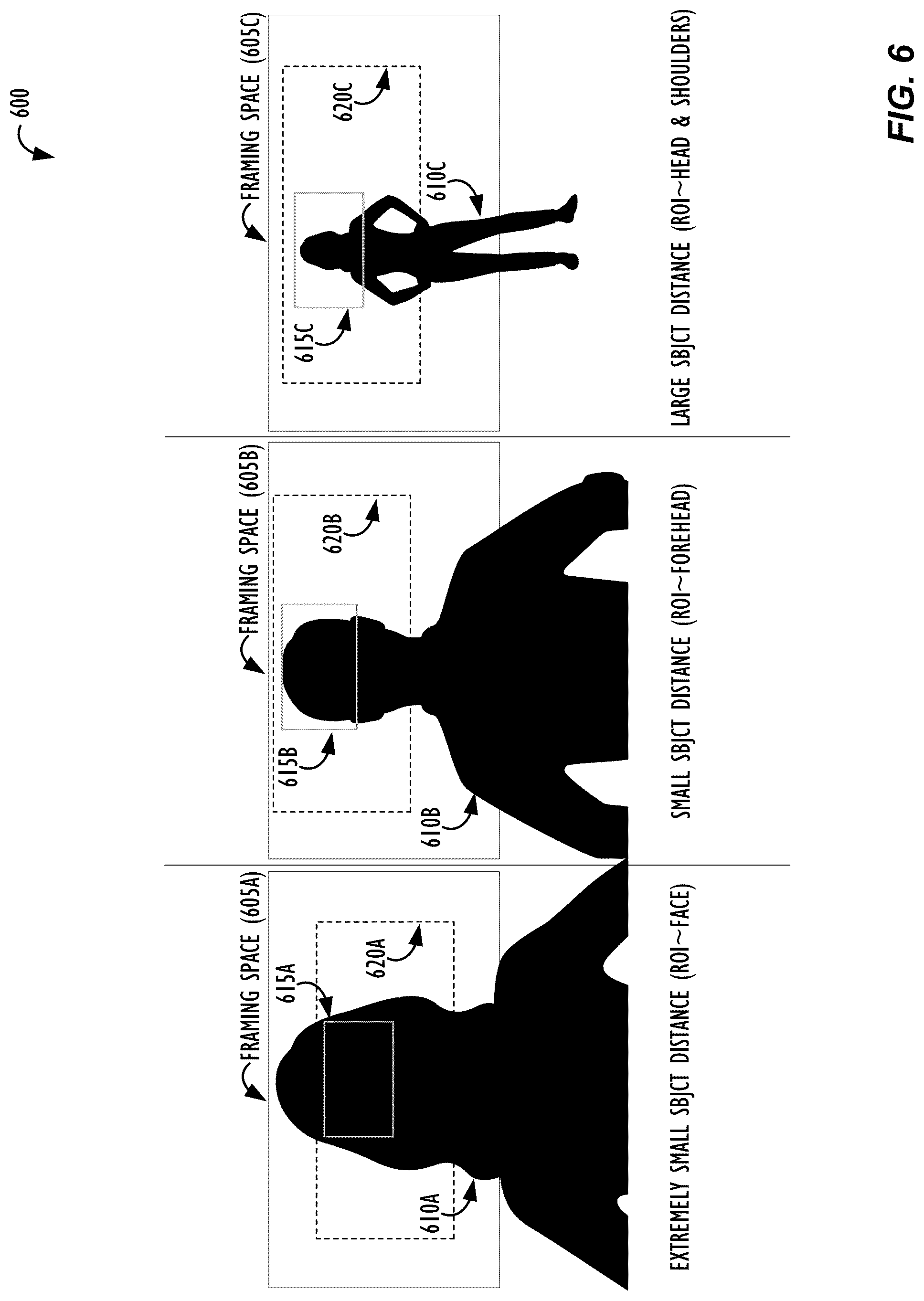 Patent US12106534 Figure 6 – Cinematic image framing for wide field of view (FOV) cameras
