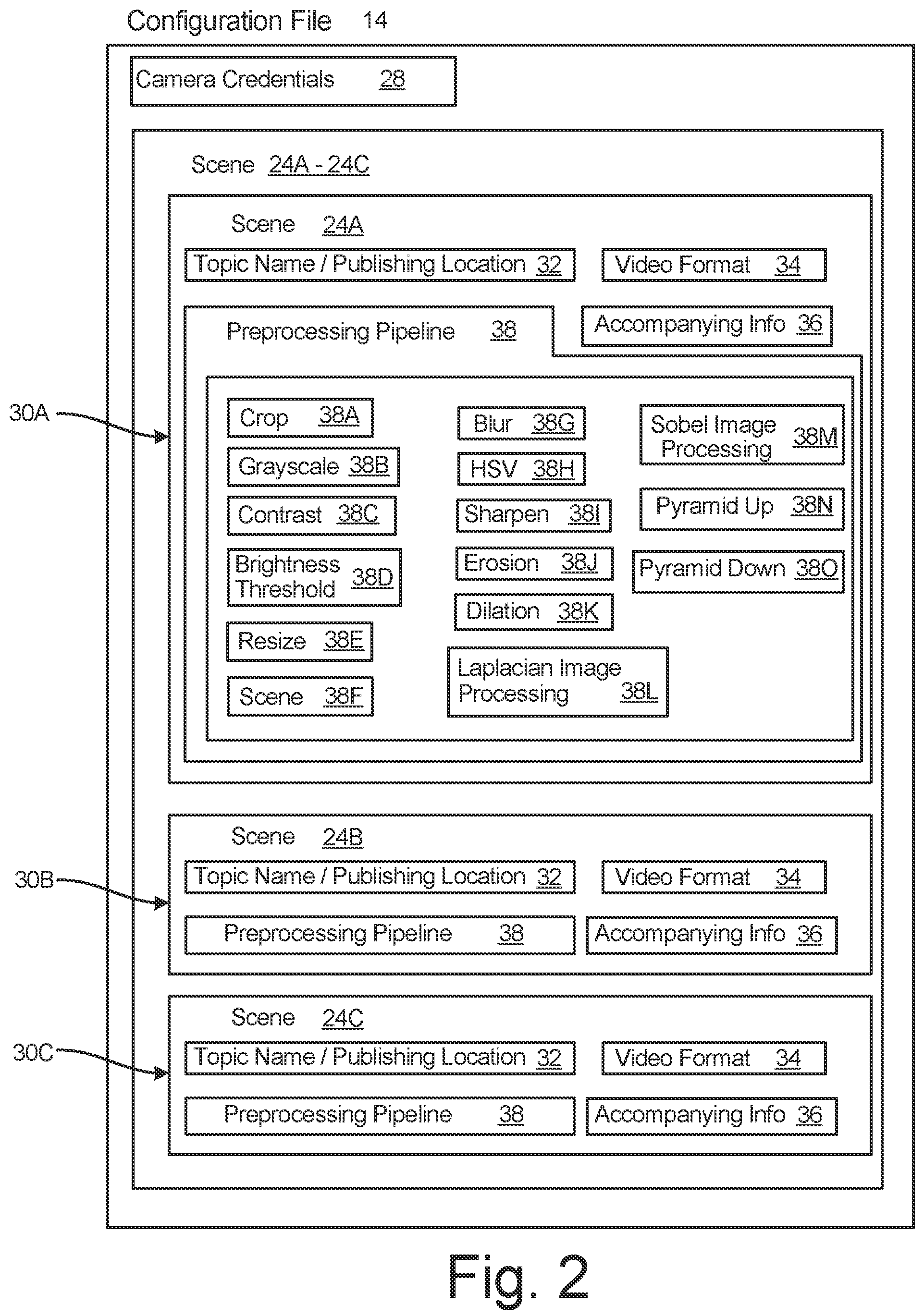 Patent US12106535 Figure 2 – Dynamically configured extraction, preprocessing, and publishing of a region of interest that is a subset of streaming video data