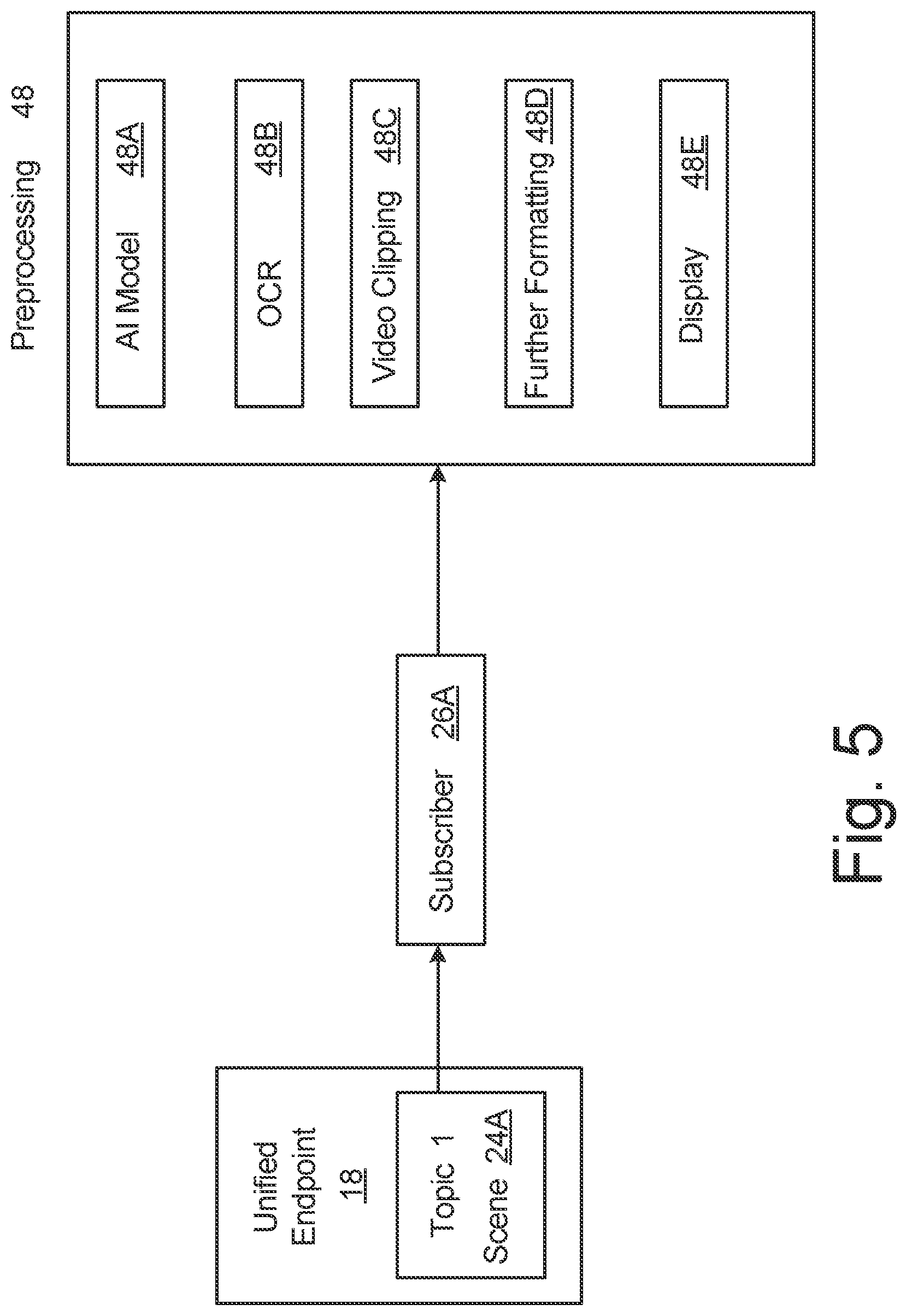 Patent US12106535 Figure 5 – Dynamically configured extraction, preprocessing, and publishing of a region of interest that is a subset of streaming video data