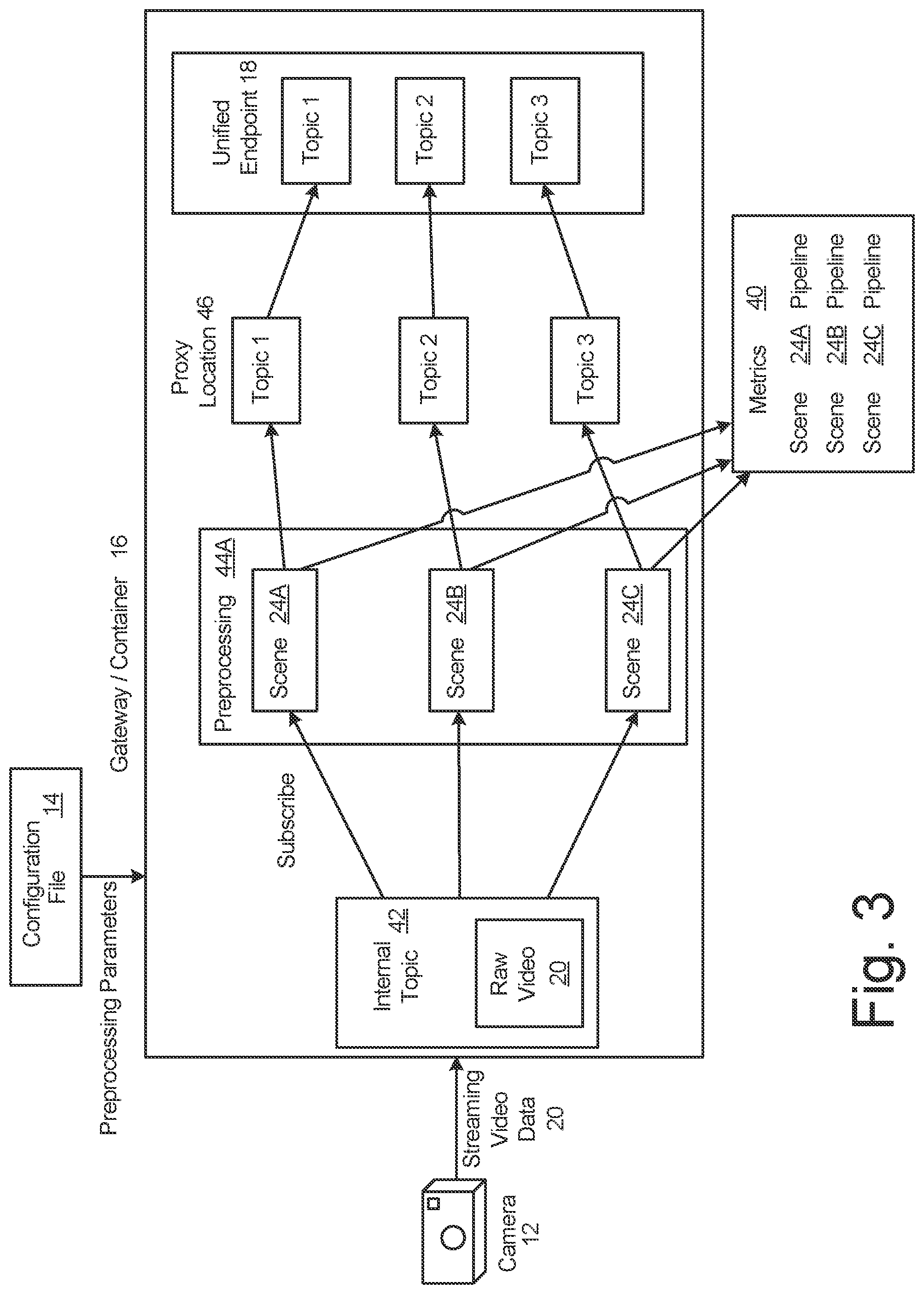 Patent US12106536 Figure 3 – Dynamically configured extraction, preprocessing, and publishing of a region of interest that is a subset of streaming video data