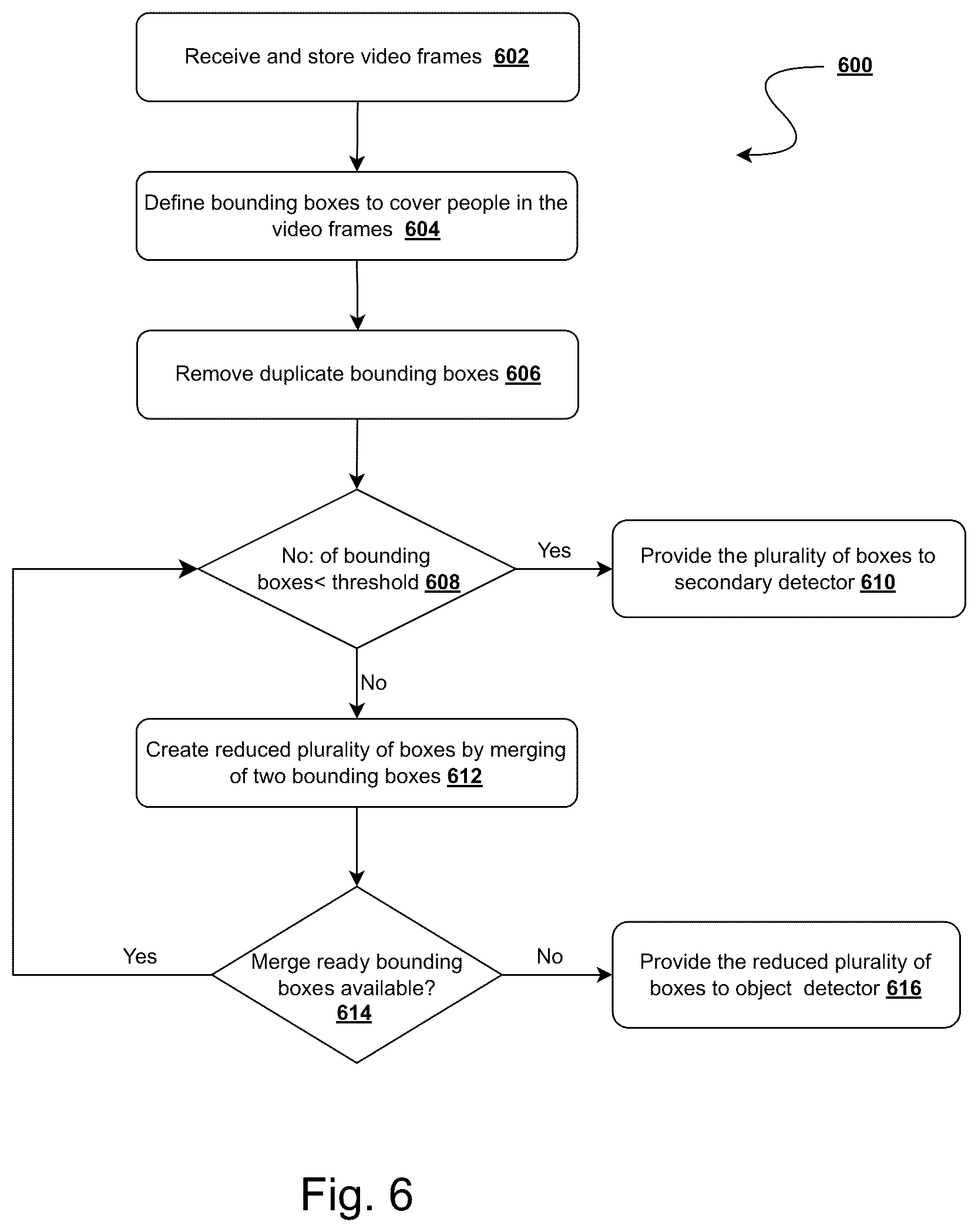 Patent US12106537 Figure 7 – System and method for bounding box merging for more efficient secondary analysis in video frame processing