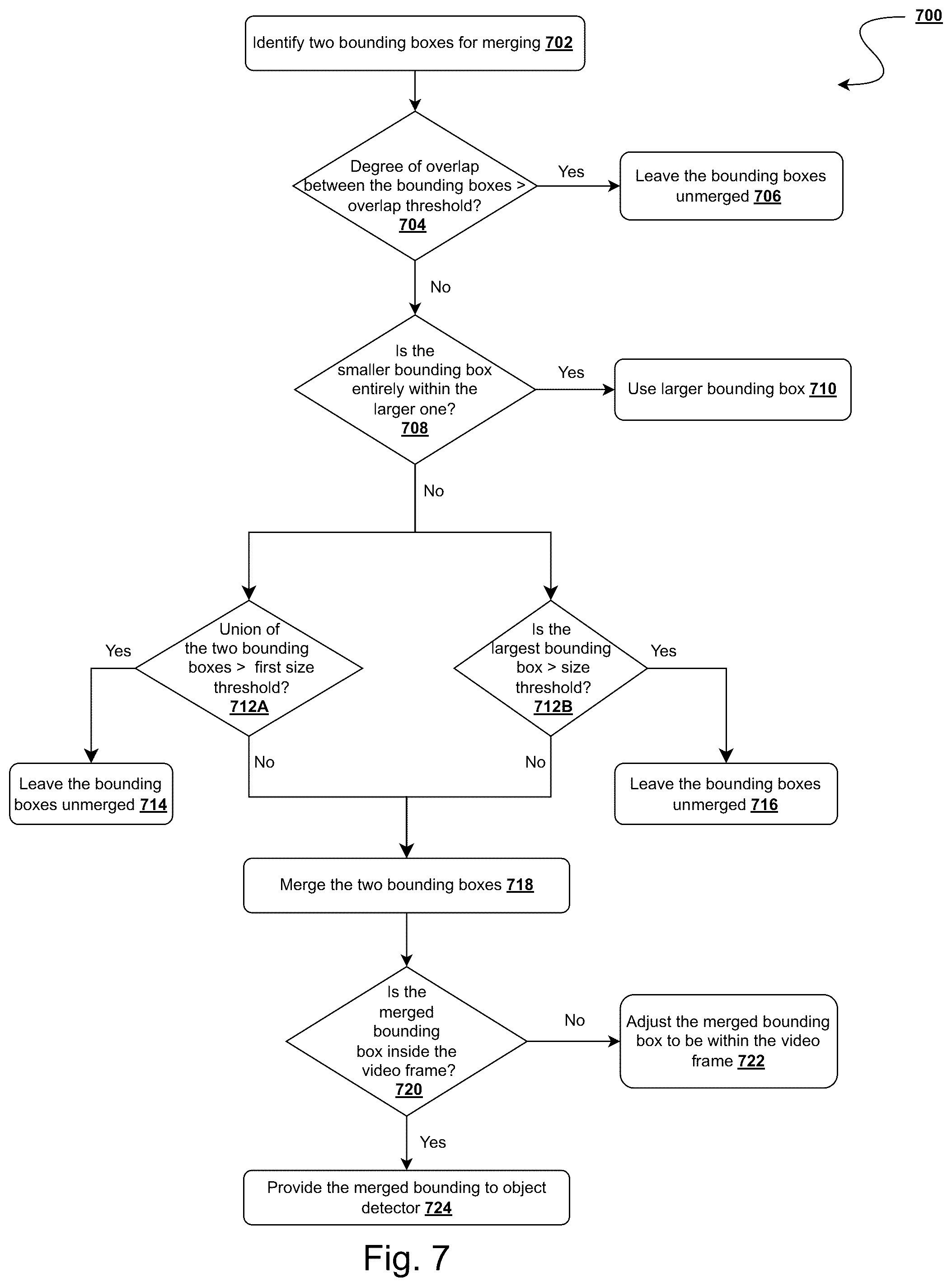 Patent US12106537 Figure 8 – System and method for bounding box merging for more efficient secondary analysis in video frame processing
