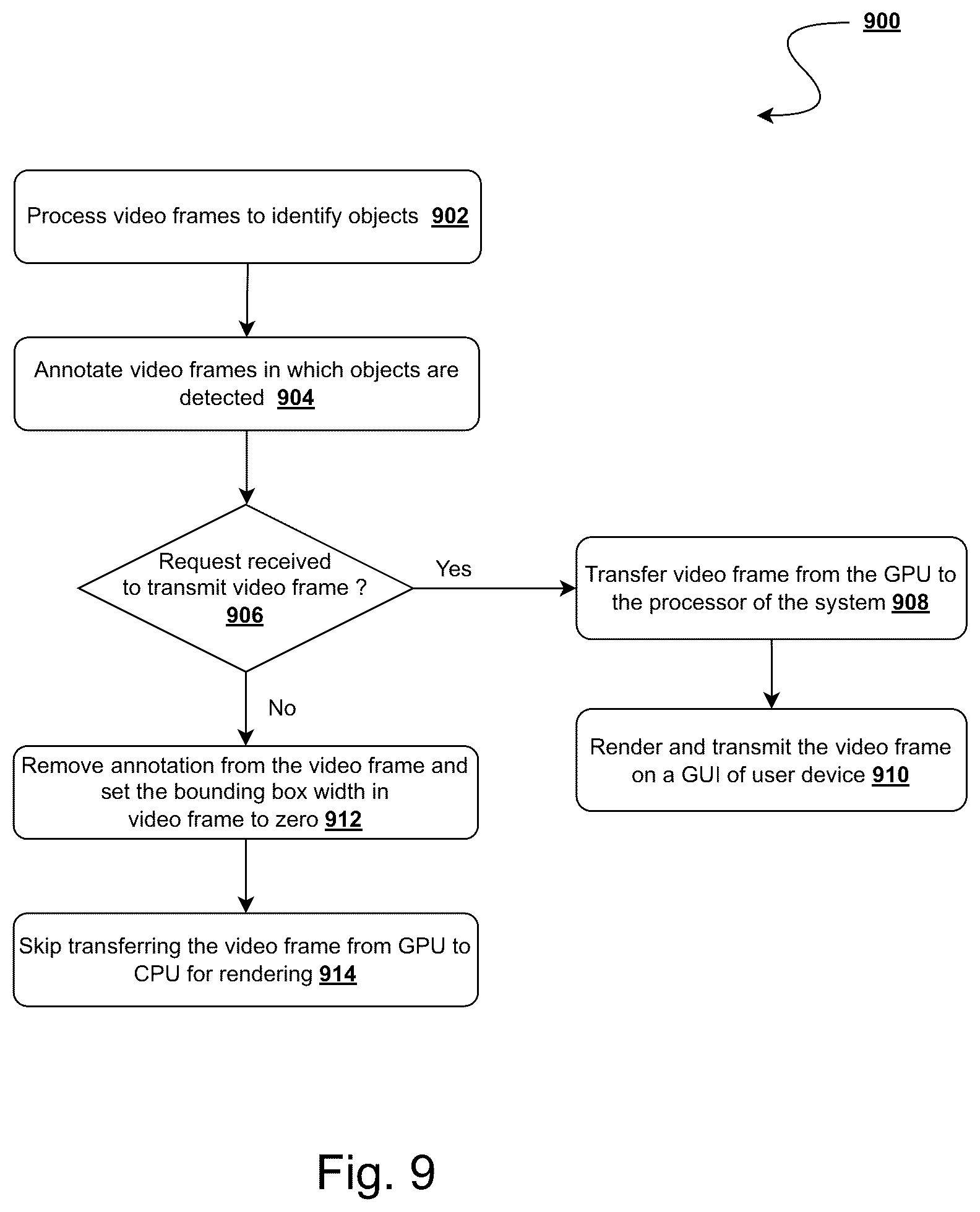Patent US12106537 Figure 10 – System and method for bounding box merging for more efficient secondary analysis in video frame processing