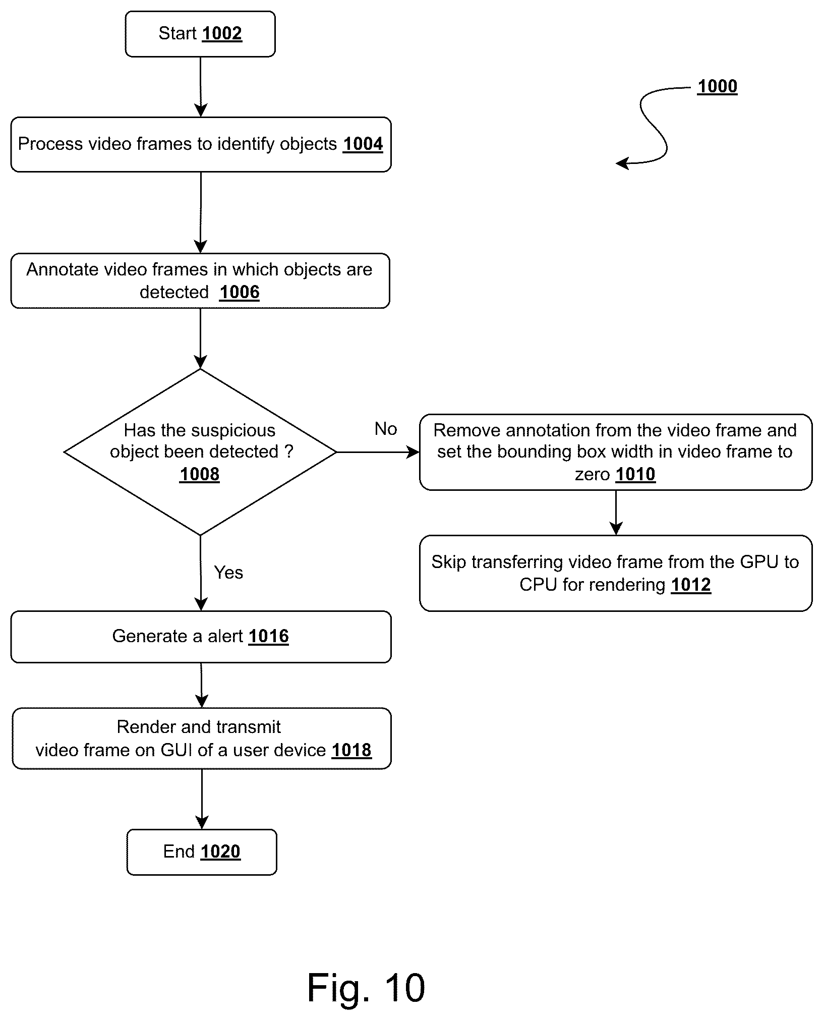 Patent US12106537 Figure 11 – System and method for bounding box merging for more efficient secondary analysis in video frame processing