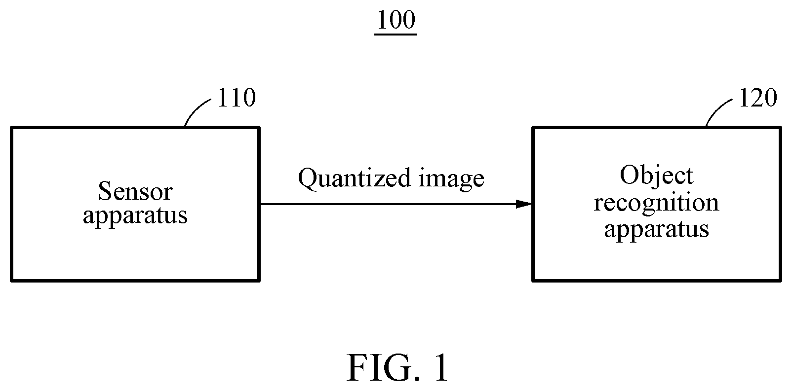 Patent US12106539 Figure 1 – Method and apparatus with quantized image generation