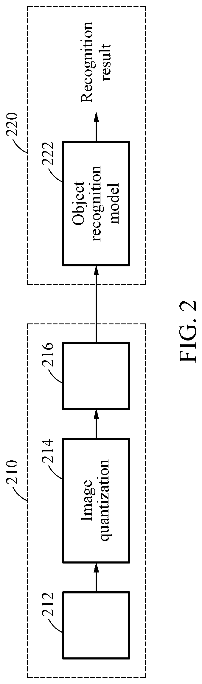 Patent US12106539 Figure 2 – Method and apparatus with quantized image generation