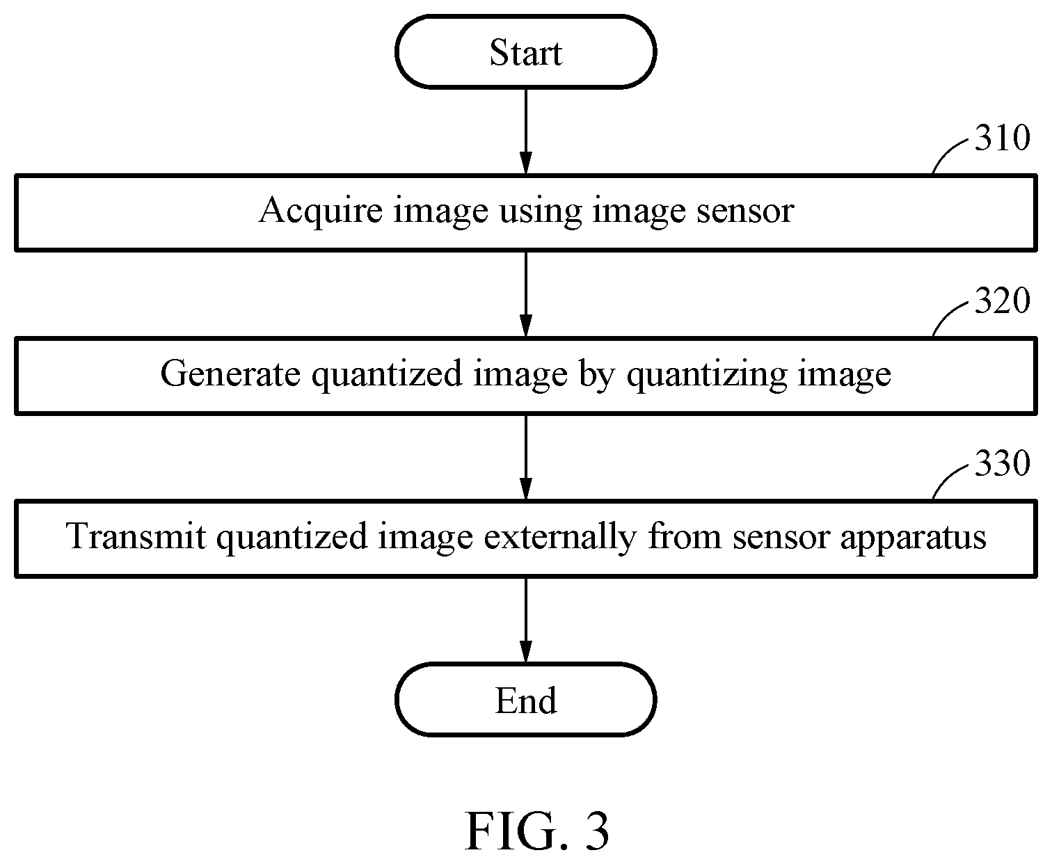 Patent US12106539 Figure 3 – Method and apparatus with quantized image generation