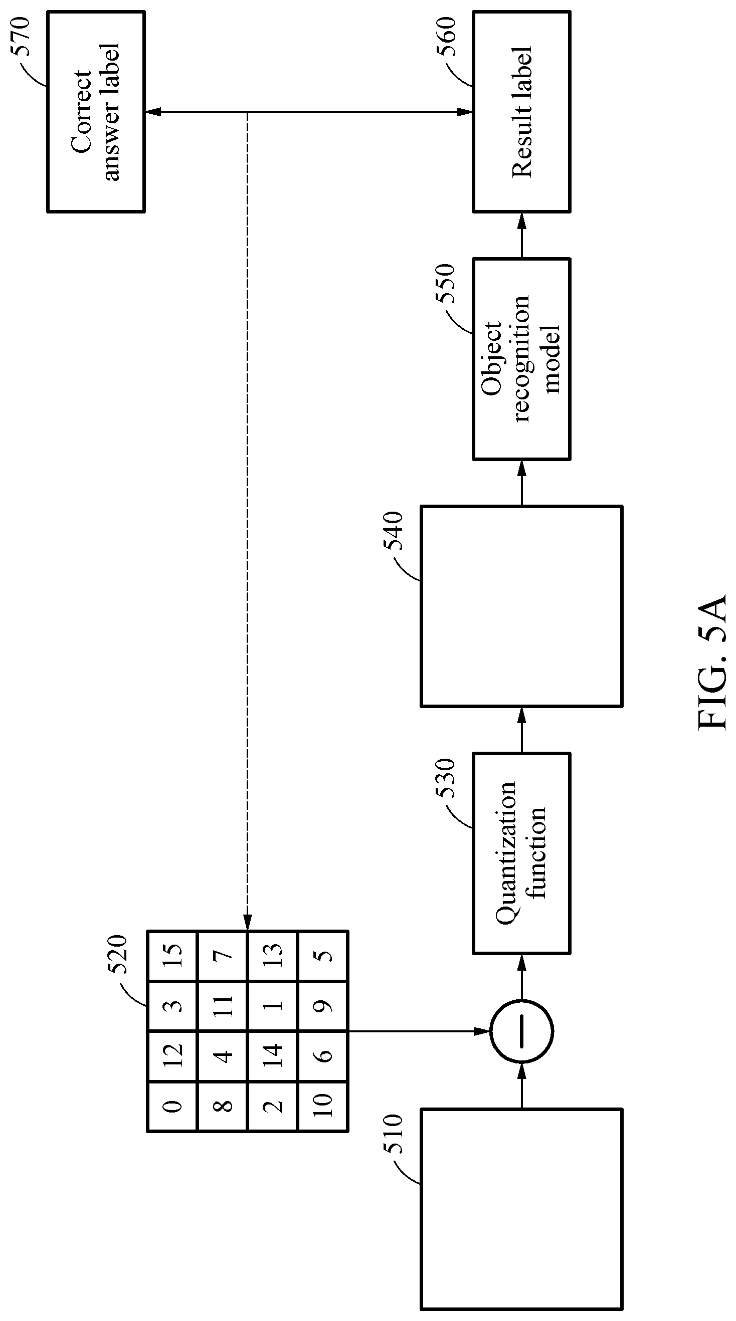 Patent US12106539 Figure 5 – Method and apparatus with quantized image generation