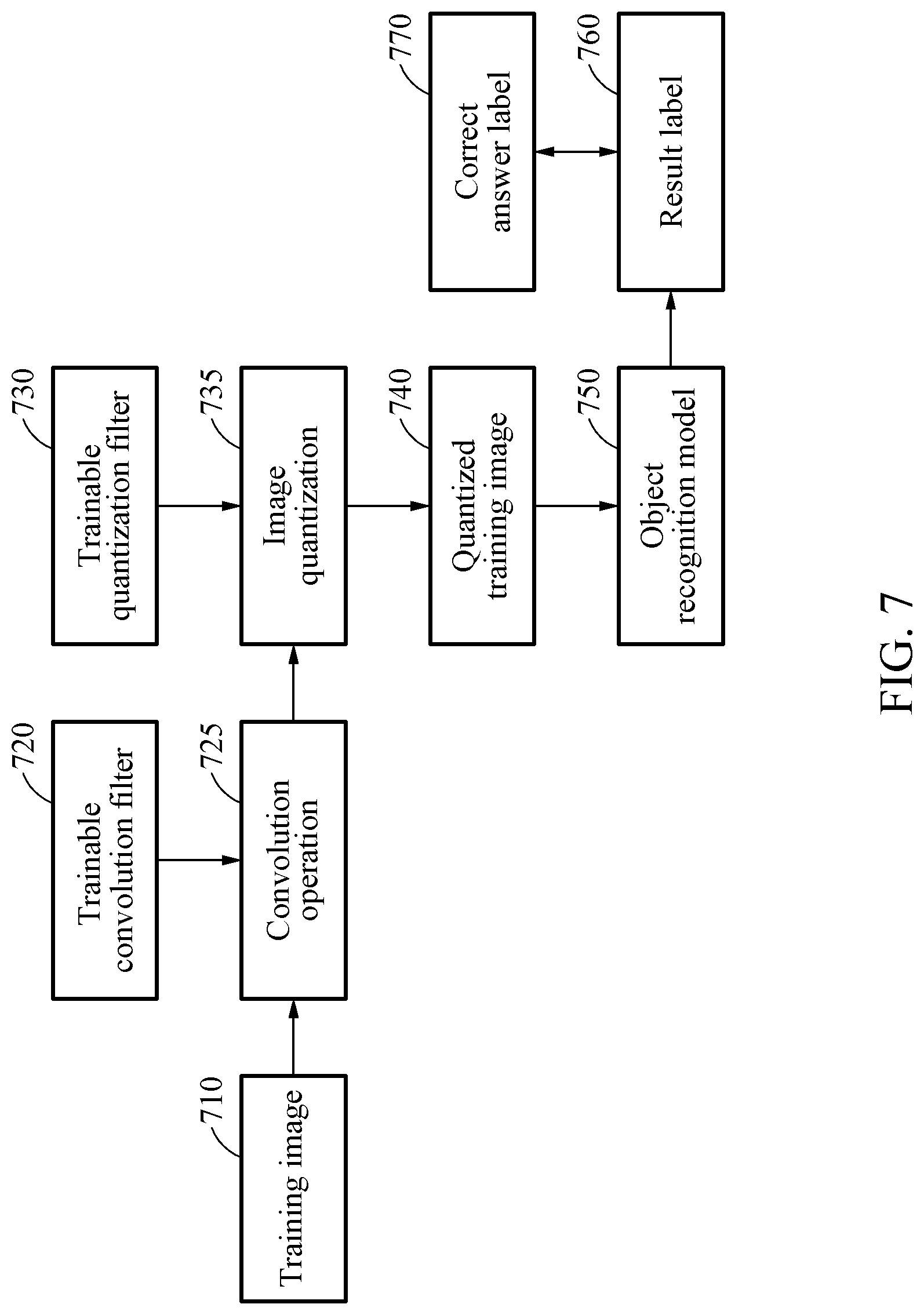 Patent US12106539 Figure 8 – Method and apparatus with quantized image generation