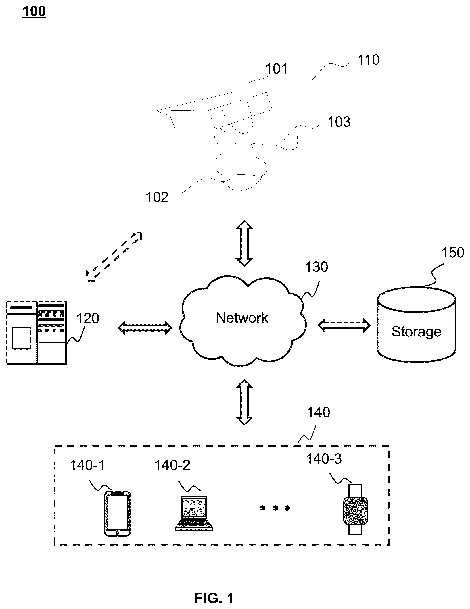 Patent US12106540 Figure 1 – Systems, methods, and devices for capturing images
