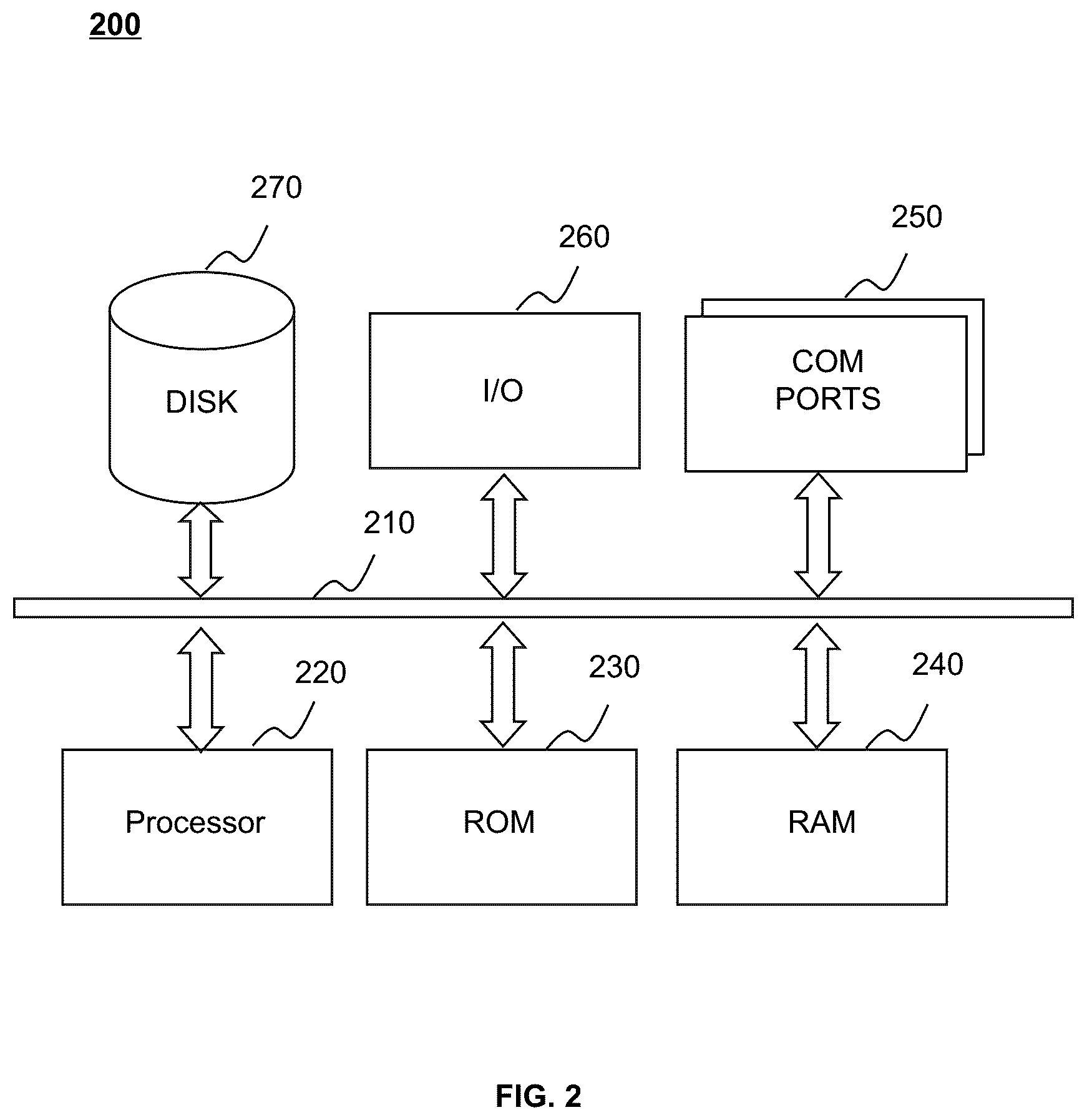 Patent US12106540 Figure 2 – Systems, methods, and devices for capturing images