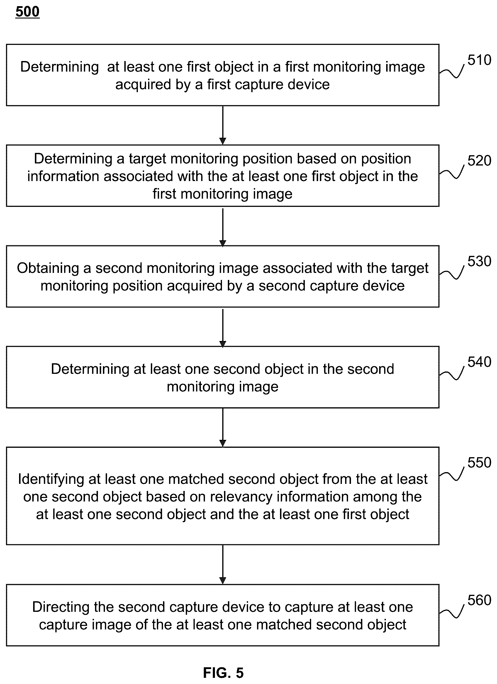 Patent US12106540 Figure 5 – Systems, methods, and devices for capturing images