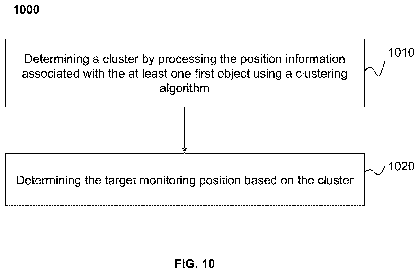 Patent US12106540 Figure 10 – Systems, methods, and devices for capturing images