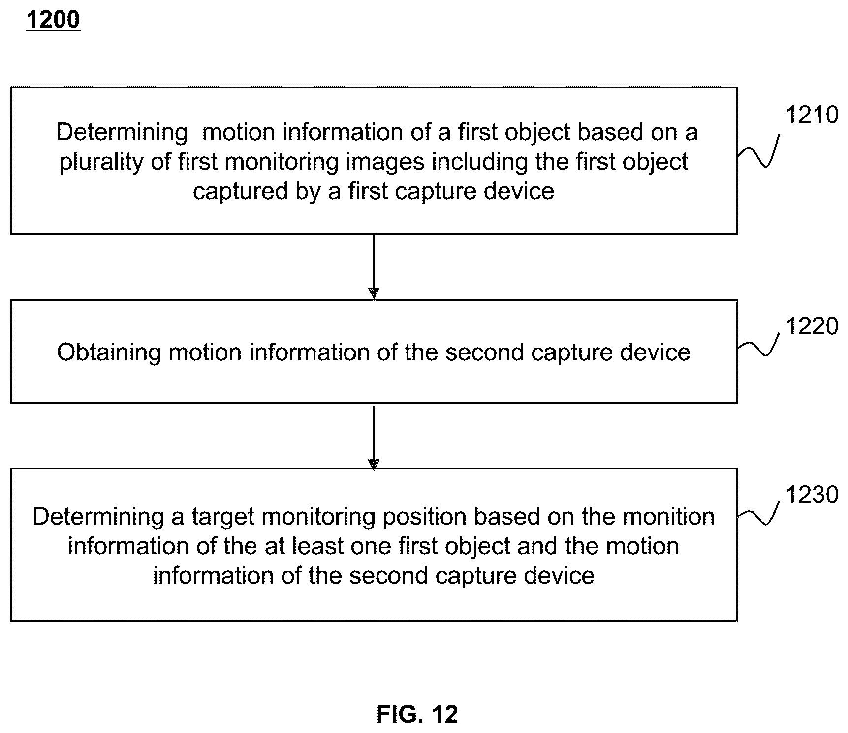 Patent US12106540 Figure 12 – Systems, methods, and devices for capturing images