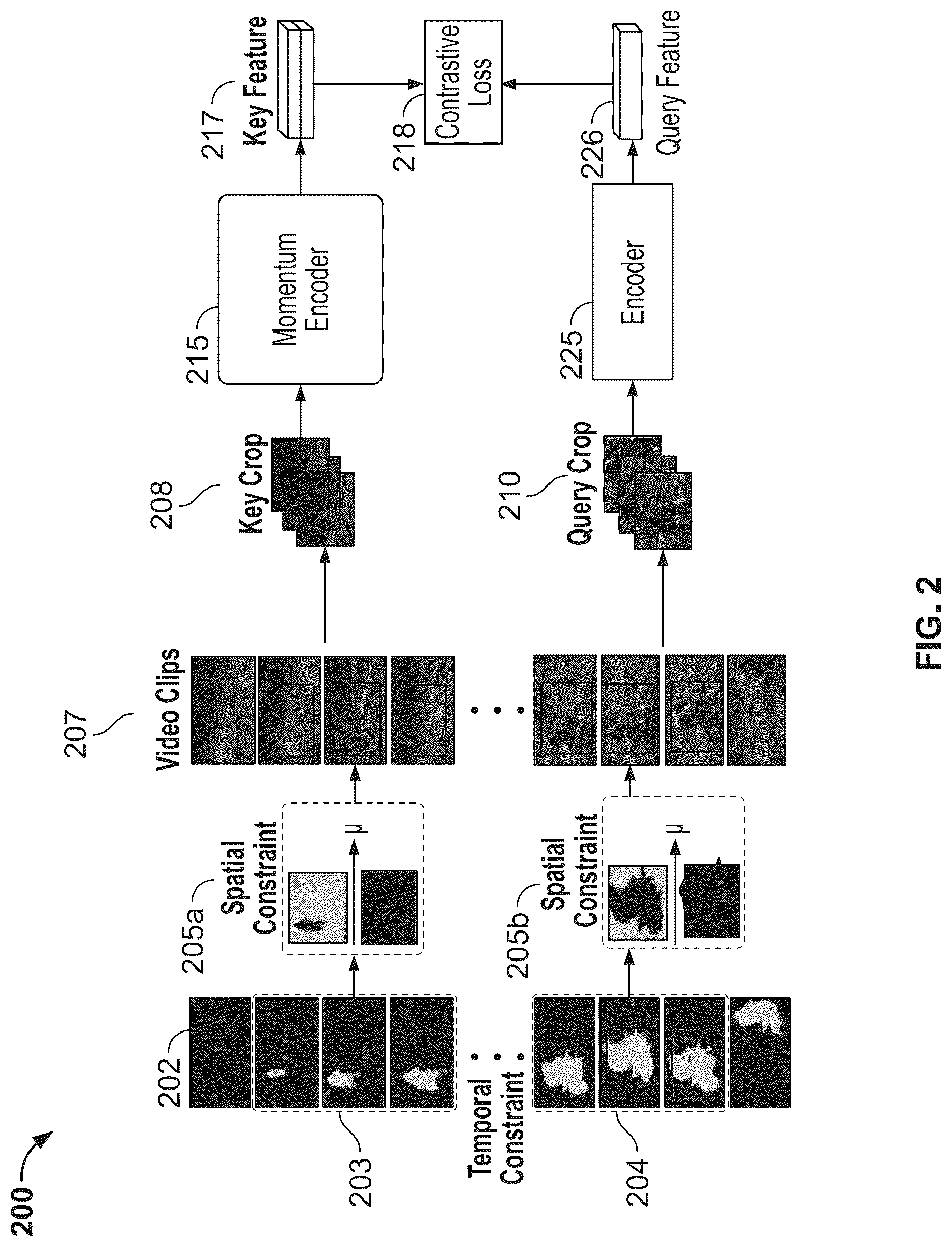 Patent US12106541 Figure 2 – Systems and methods for contrastive pretraining with video tracking supervision