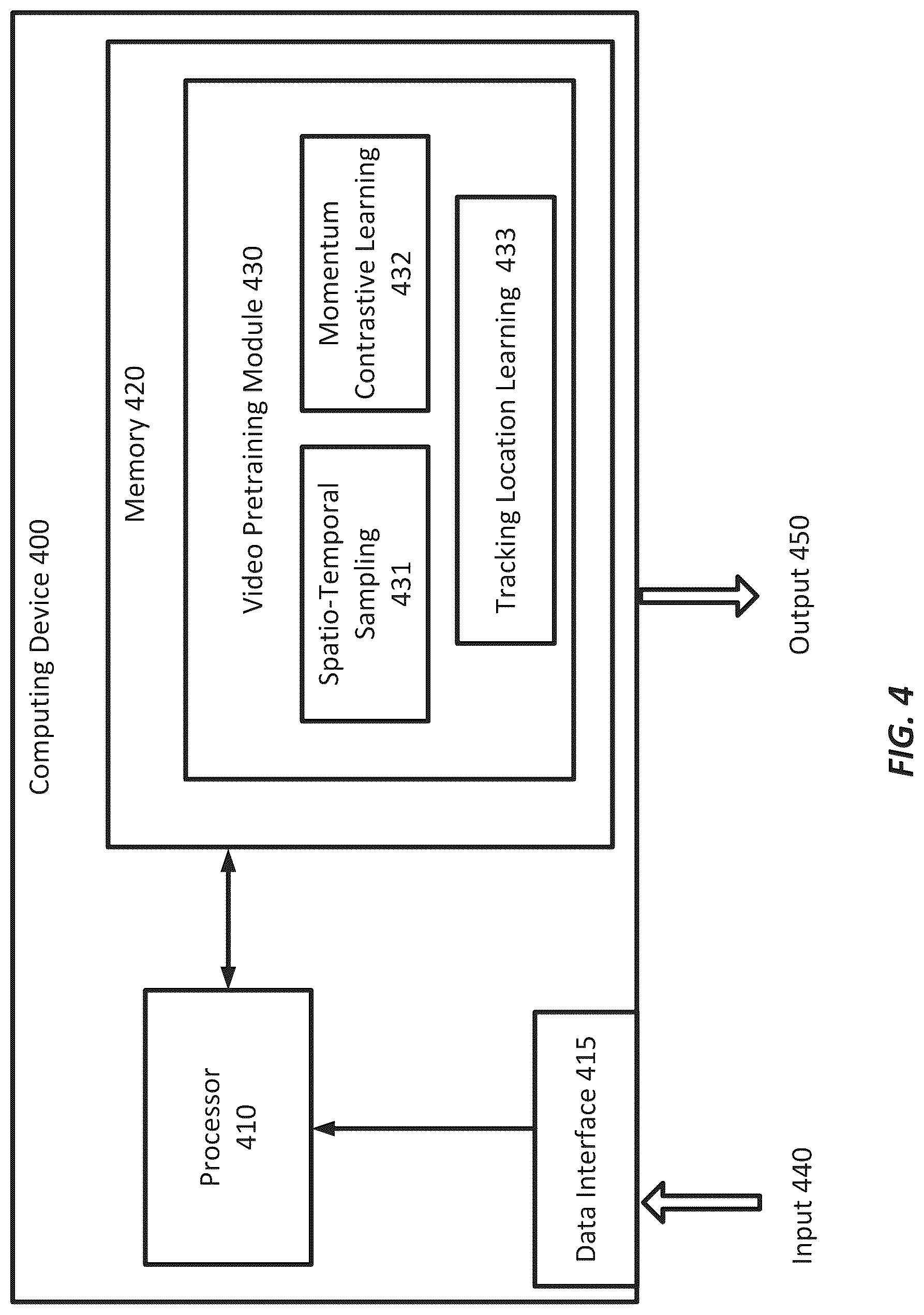 Patent US12106541 Figure 4 – Systems and methods for contrastive pretraining with video tracking supervision
