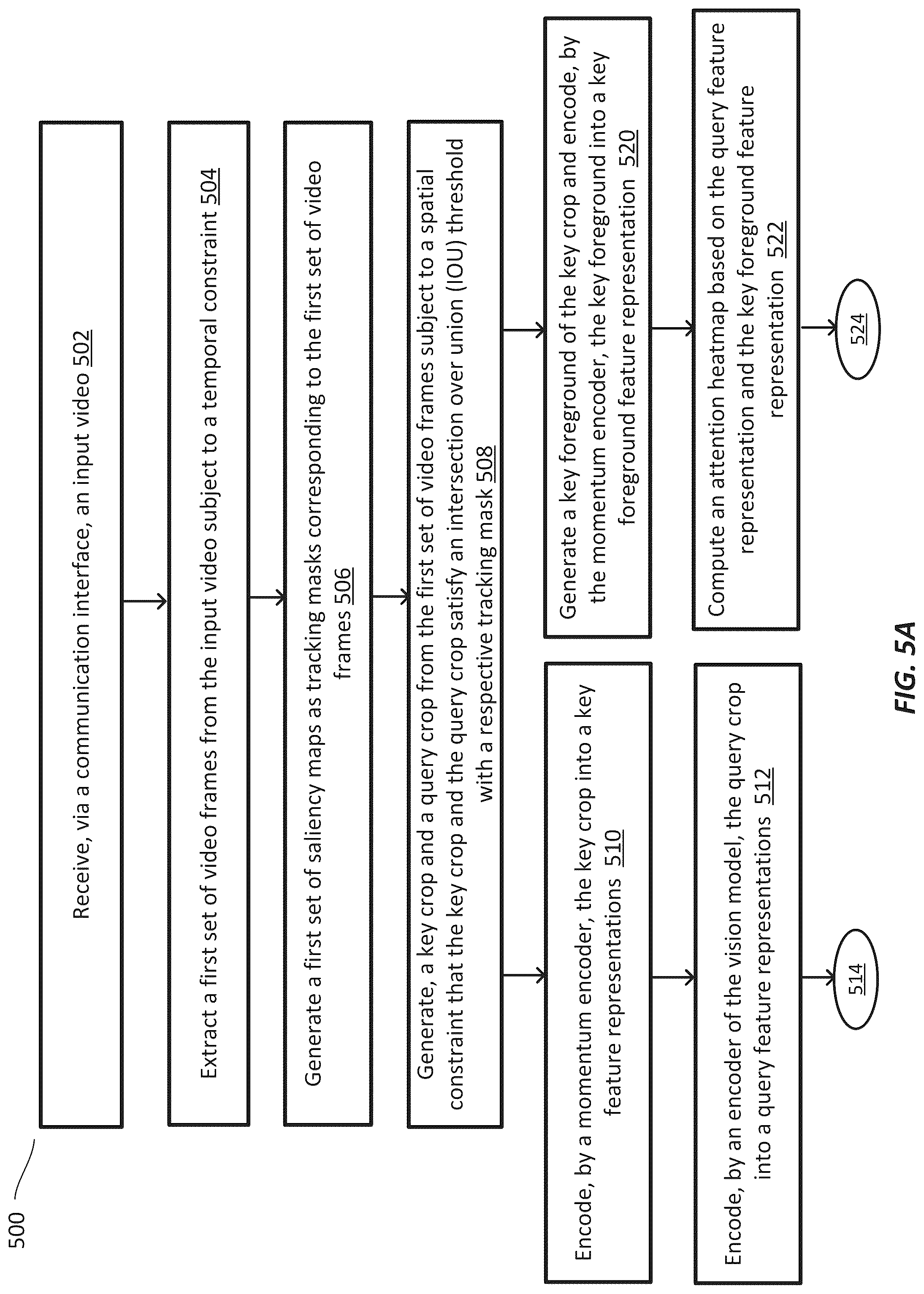 Patent US12106541 Figure 5 – Systems and methods for contrastive pretraining with video tracking supervision