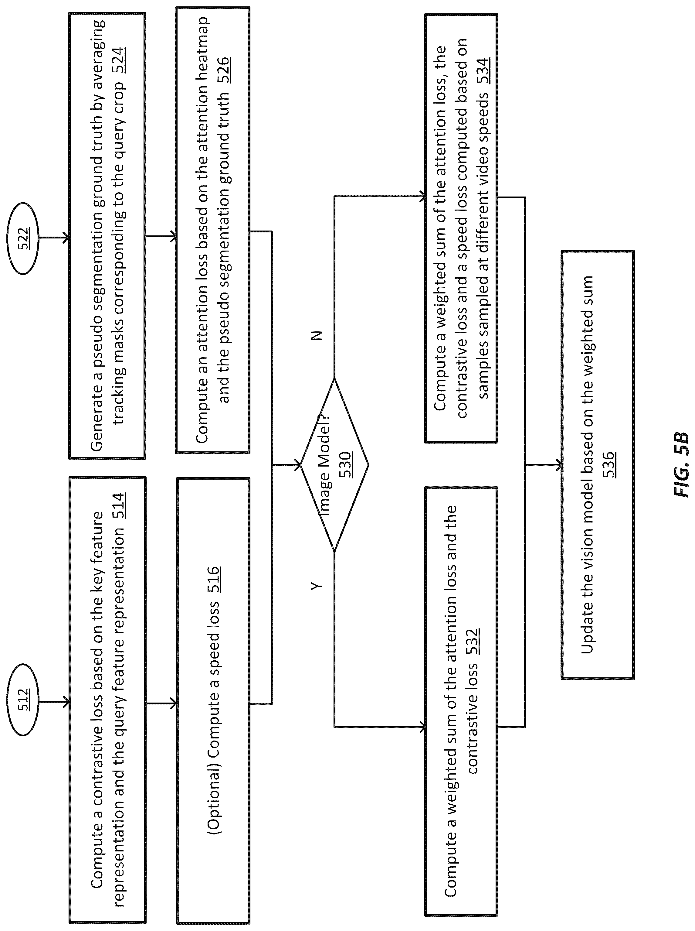 Patent US12106541 Figure 6 – Systems and methods for contrastive pretraining with video tracking supervision