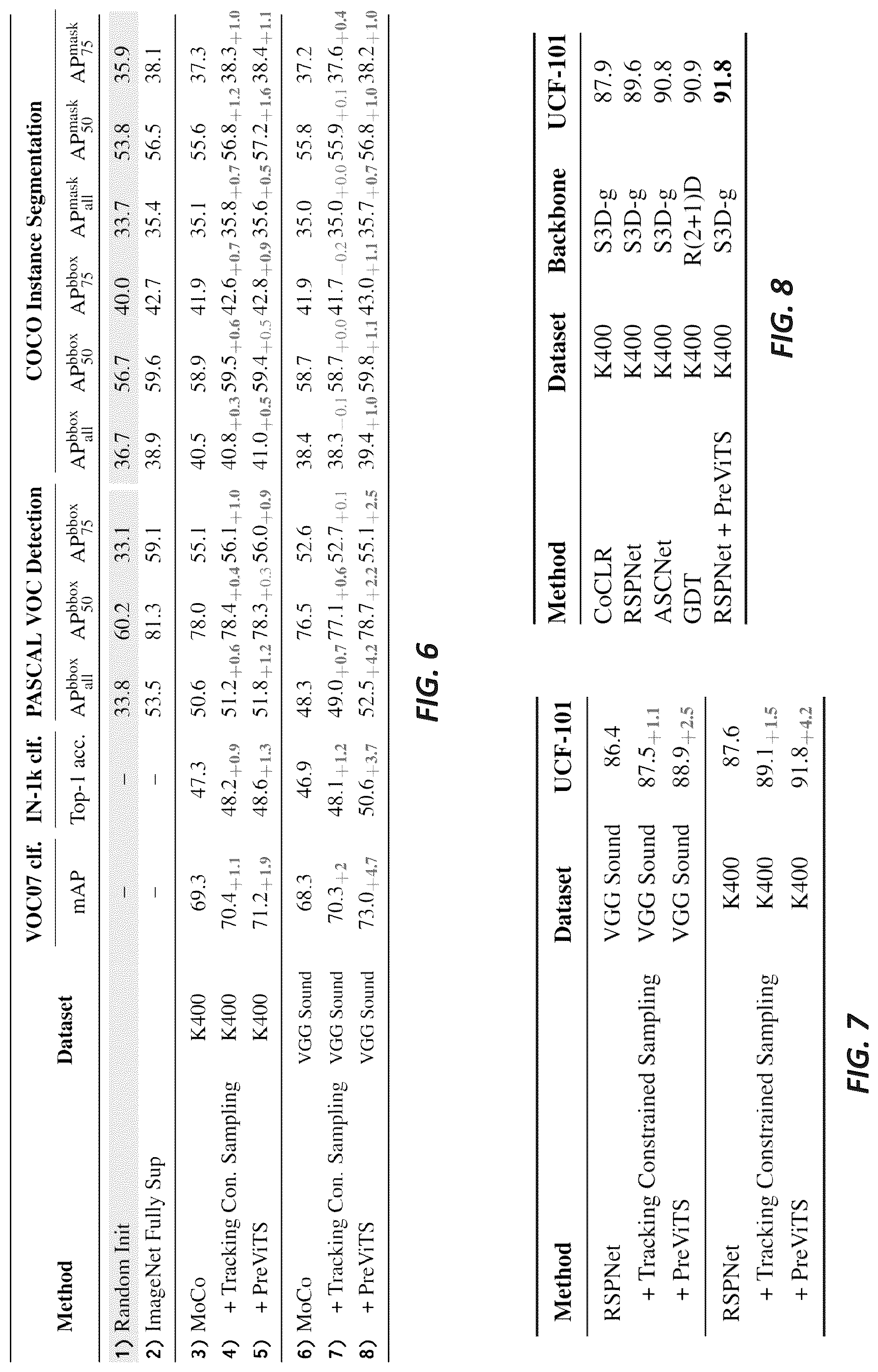 Patent US12106541 Figure 7 – Systems and methods for contrastive pretraining with video tracking supervision