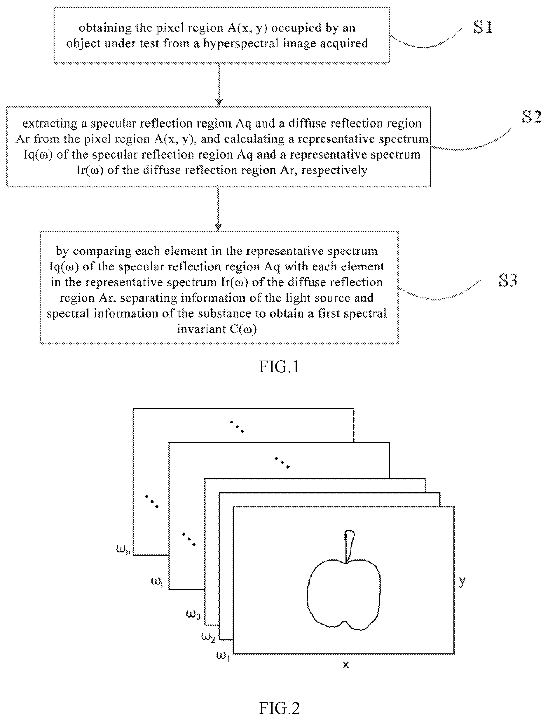 Patent US12106543 Figure 1 – Method for extracting spectral information of a substance under test