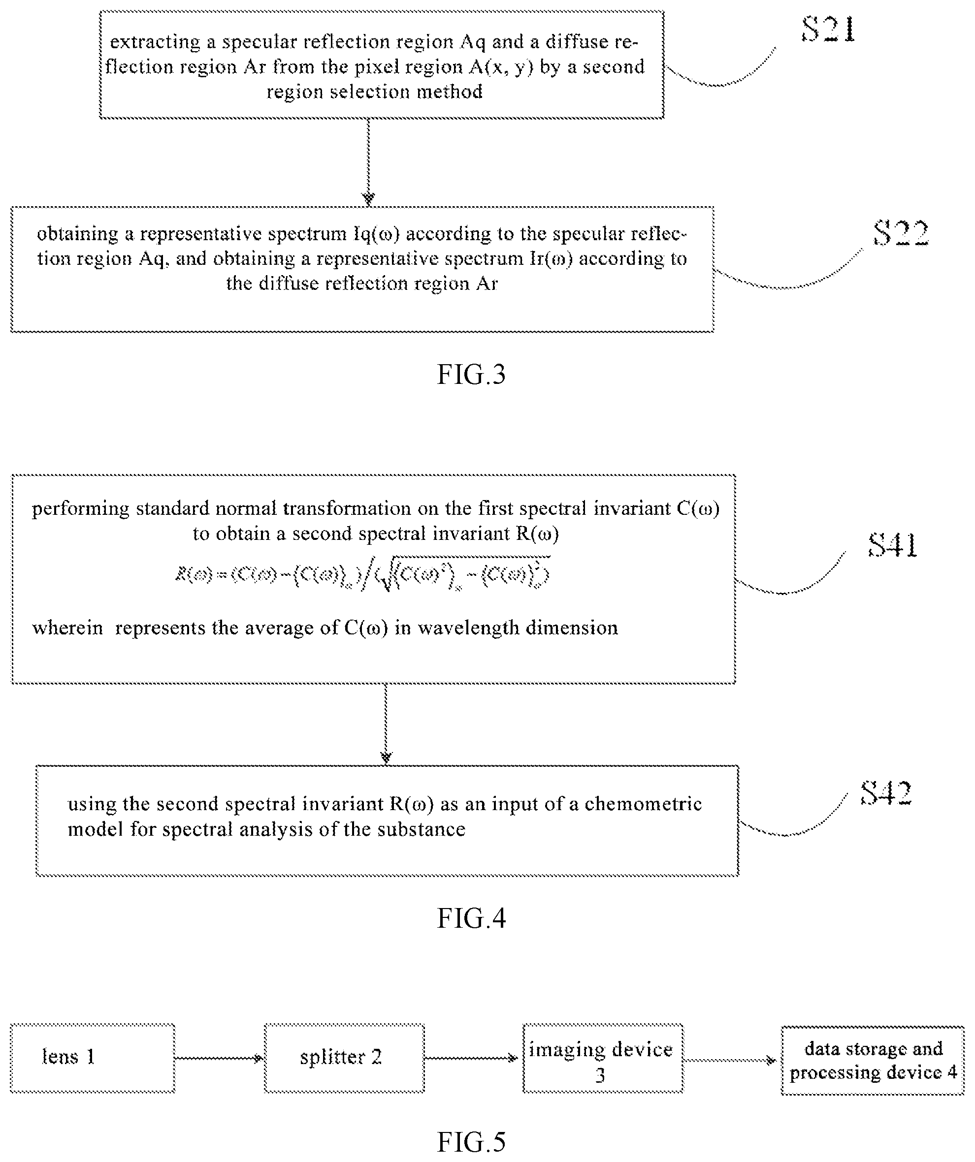 Patent US12106543 Figure 2 – Method for extracting spectral information of a substance under test