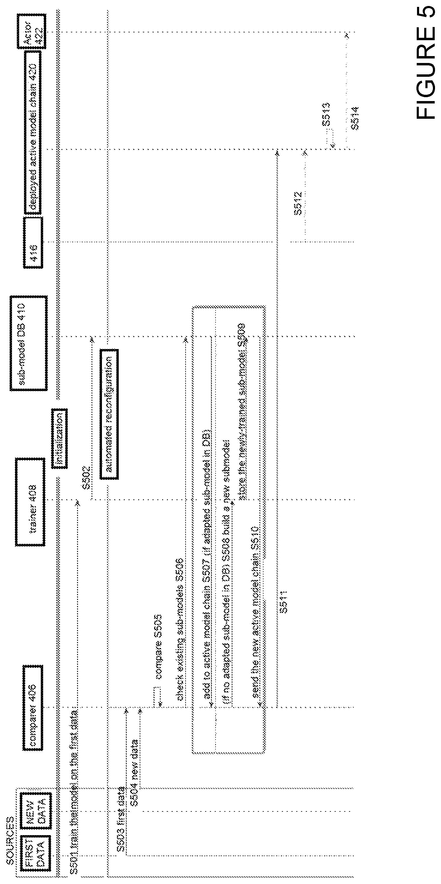 Patent US12106544 Figure 4 – Method, program, and apparatus for managing a tree-based learner