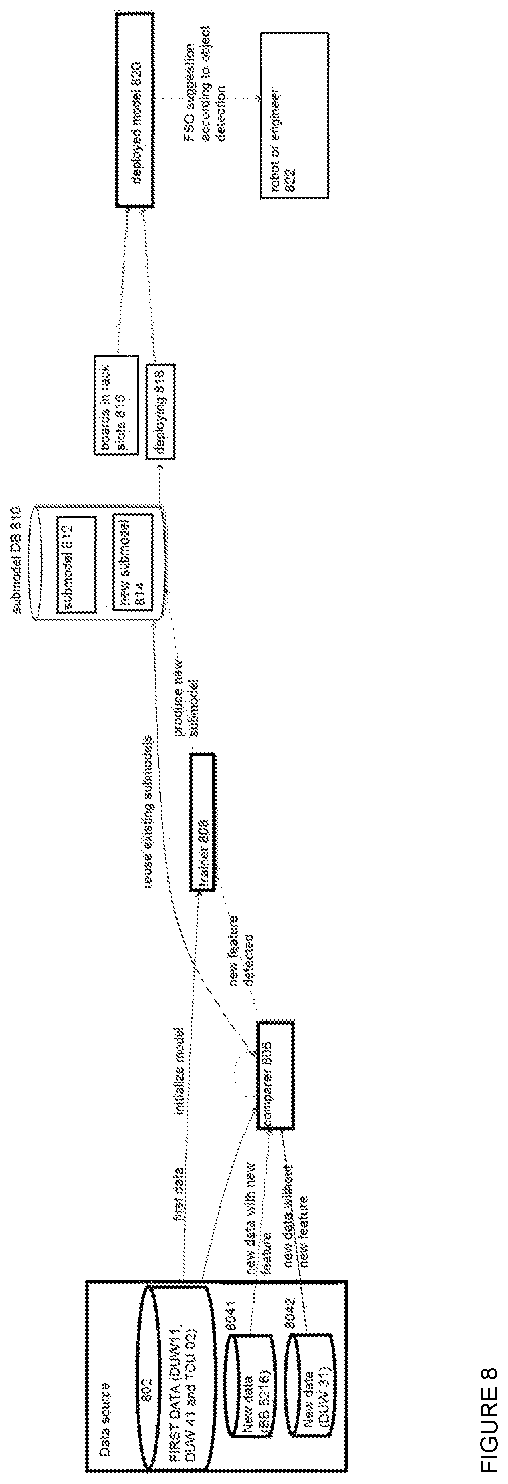Patent US12106544 Figure 7 – Method, program, and apparatus for managing a tree-based learner