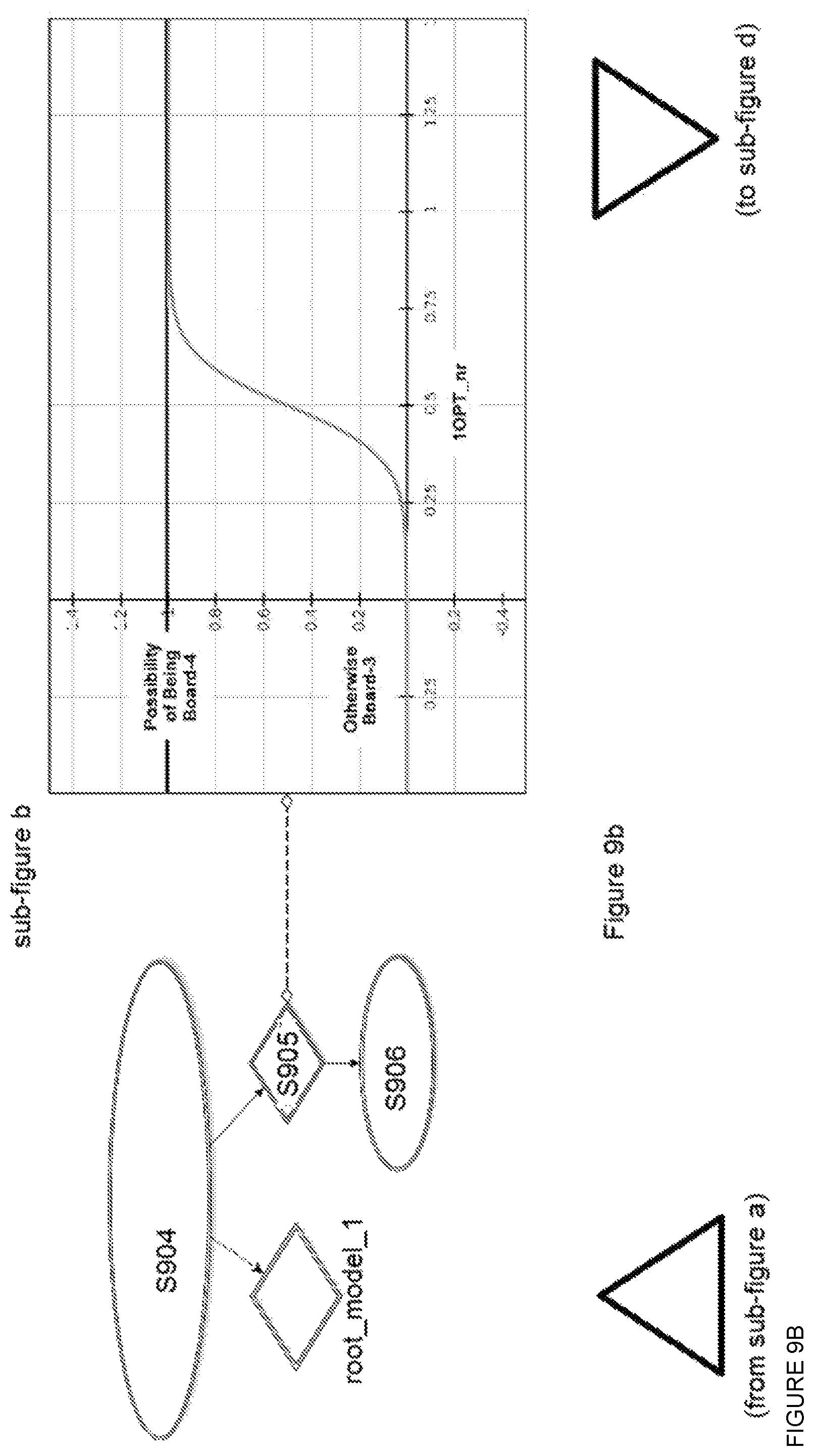 Patent US12106544 Figure 9 – Method, program, and apparatus for managing a tree-based learner