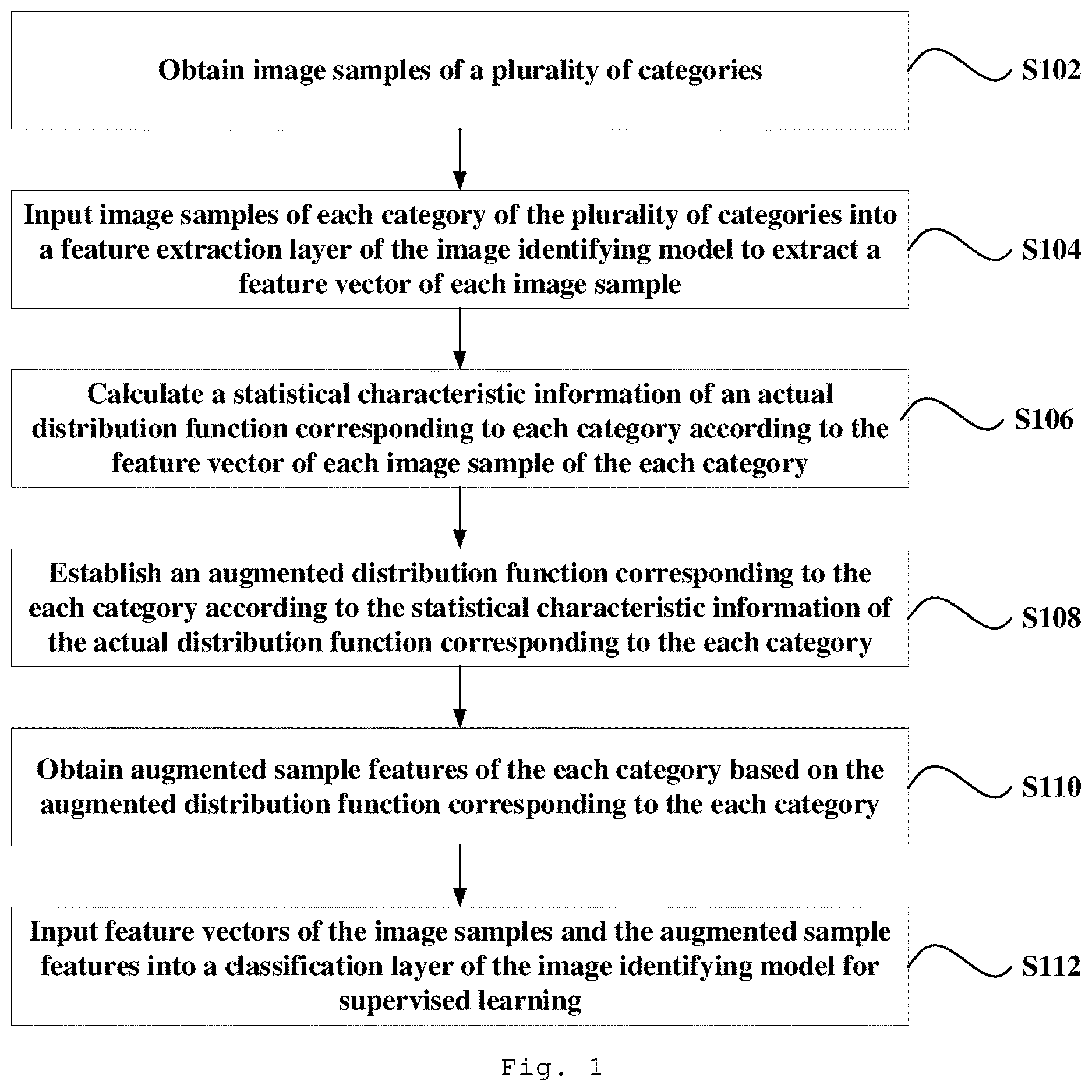 Patent US12106545 Figure 1 – Training method and device for image identifying model, and image identifying method