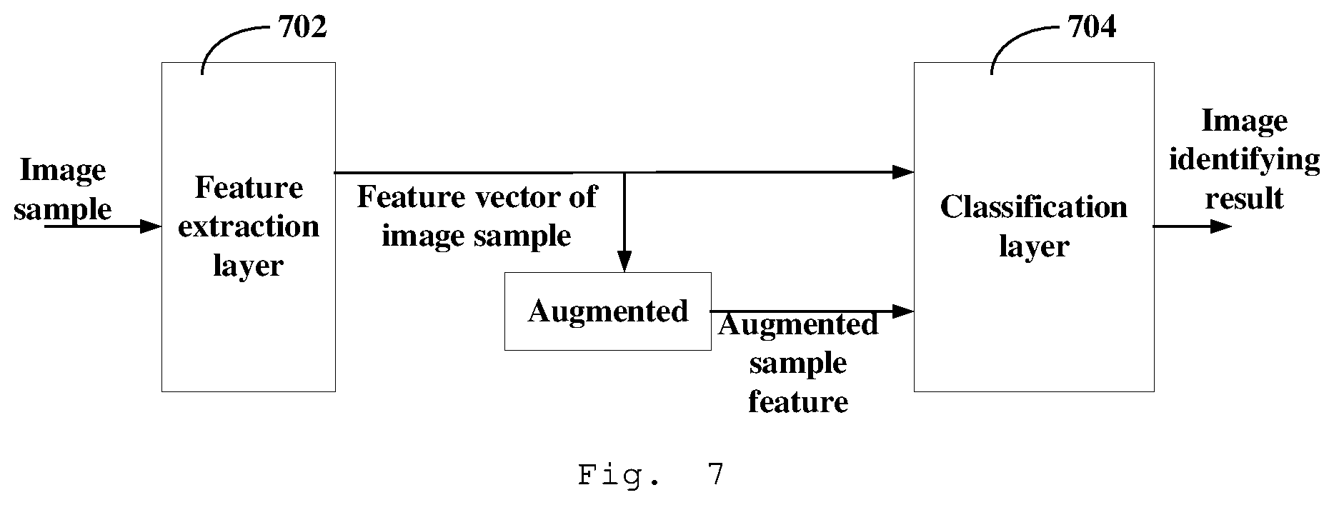Patent US12106545 Figure 4 – Training method and device for image identifying model, and image identifying method