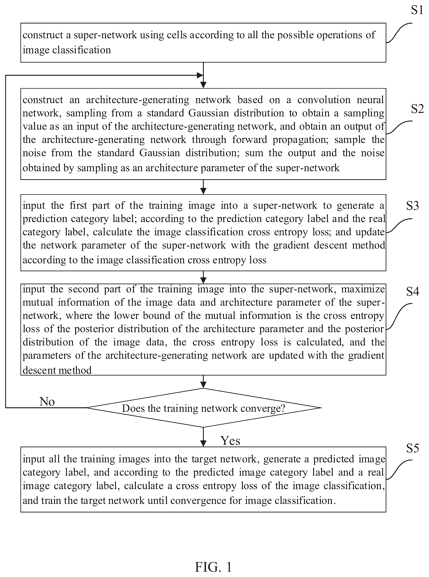 Patent US12106546 Figure 1 – Image classification method for maximizing mutual information, device, medium and system