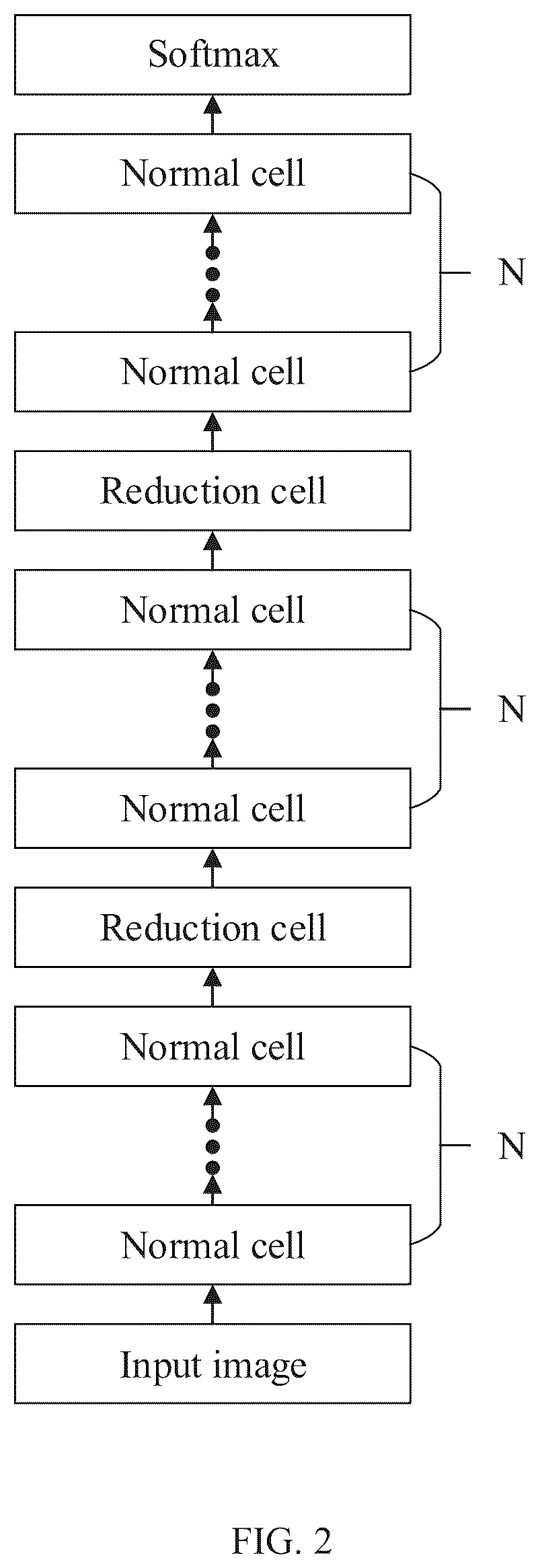 Patent US12106546 Figure 2 – Image classification method for maximizing mutual information, device, medium and system