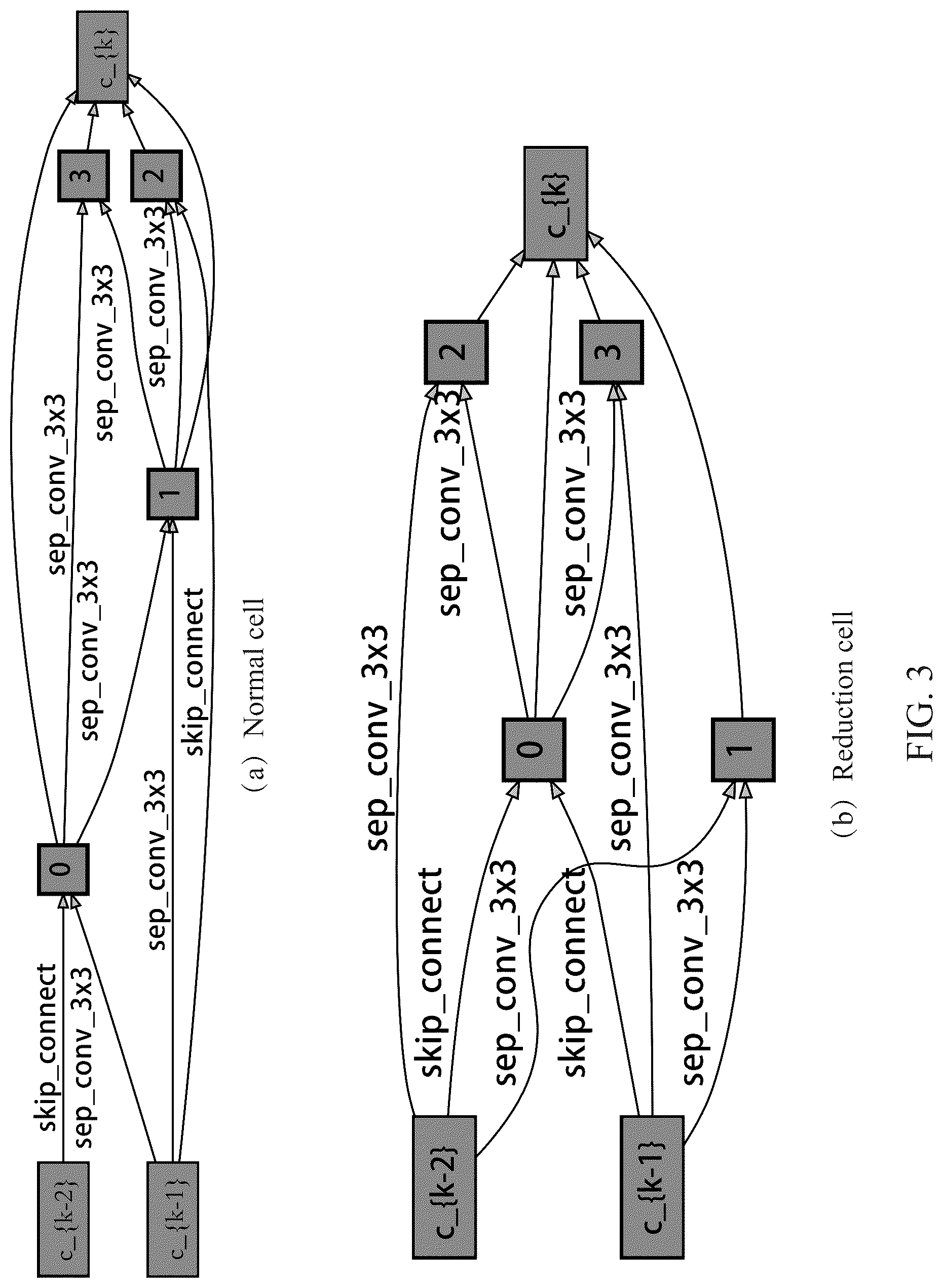 Patent US12106546 Figure 3 – Image classification method for maximizing mutual information, device, medium and system
