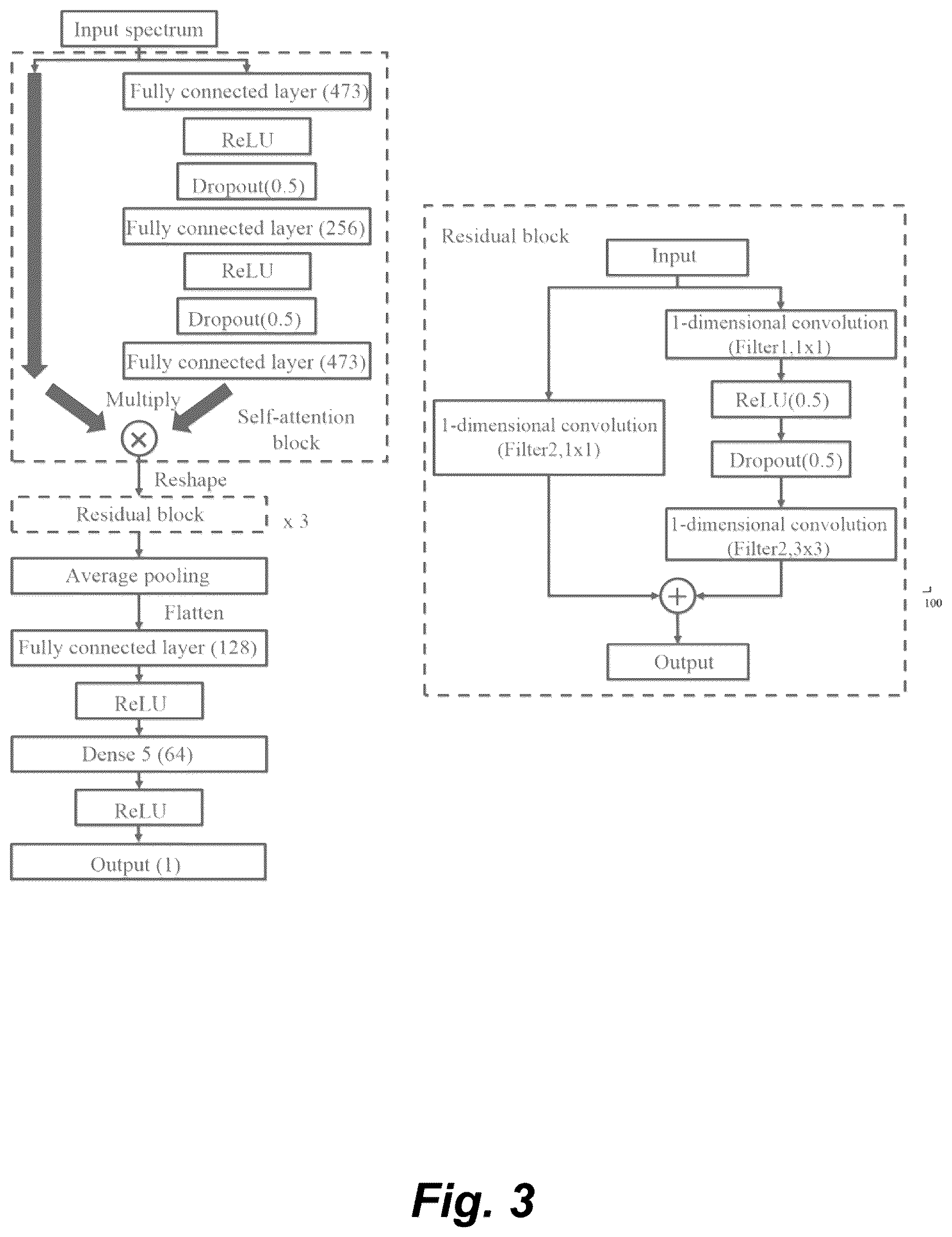 Patent US12106547 Figure 3 – Method and system for screening spectral indexes of rice resistant to bacterial blight