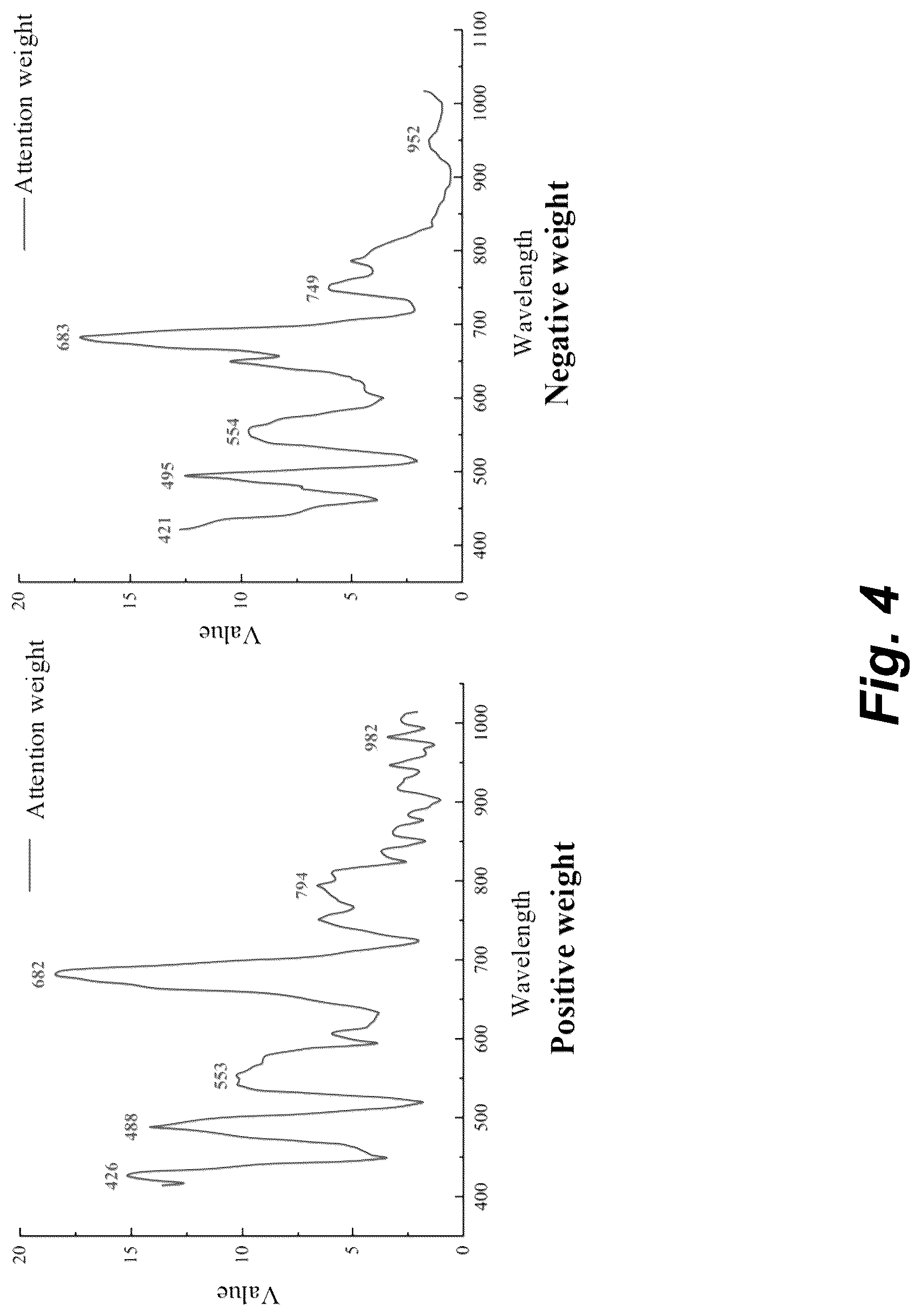 Patent US12106547 Figure 4 – Method and system for screening spectral indexes of rice resistant to bacterial blight