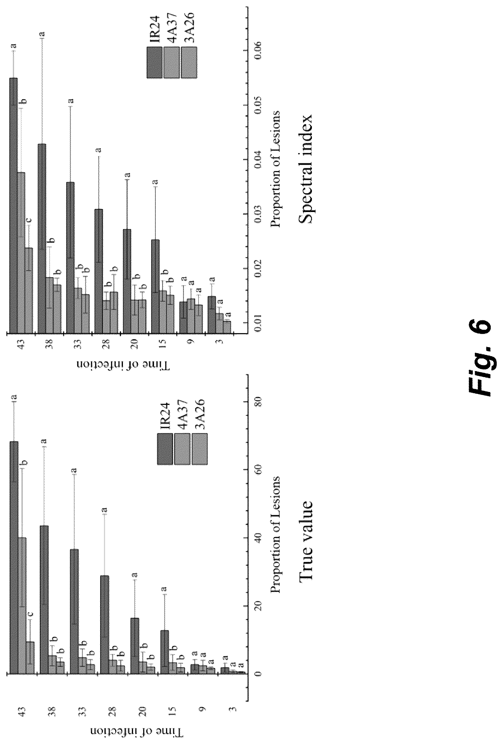 Patent US12106547 Figure 6 – Method and system for screening spectral indexes of rice resistant to bacterial blight