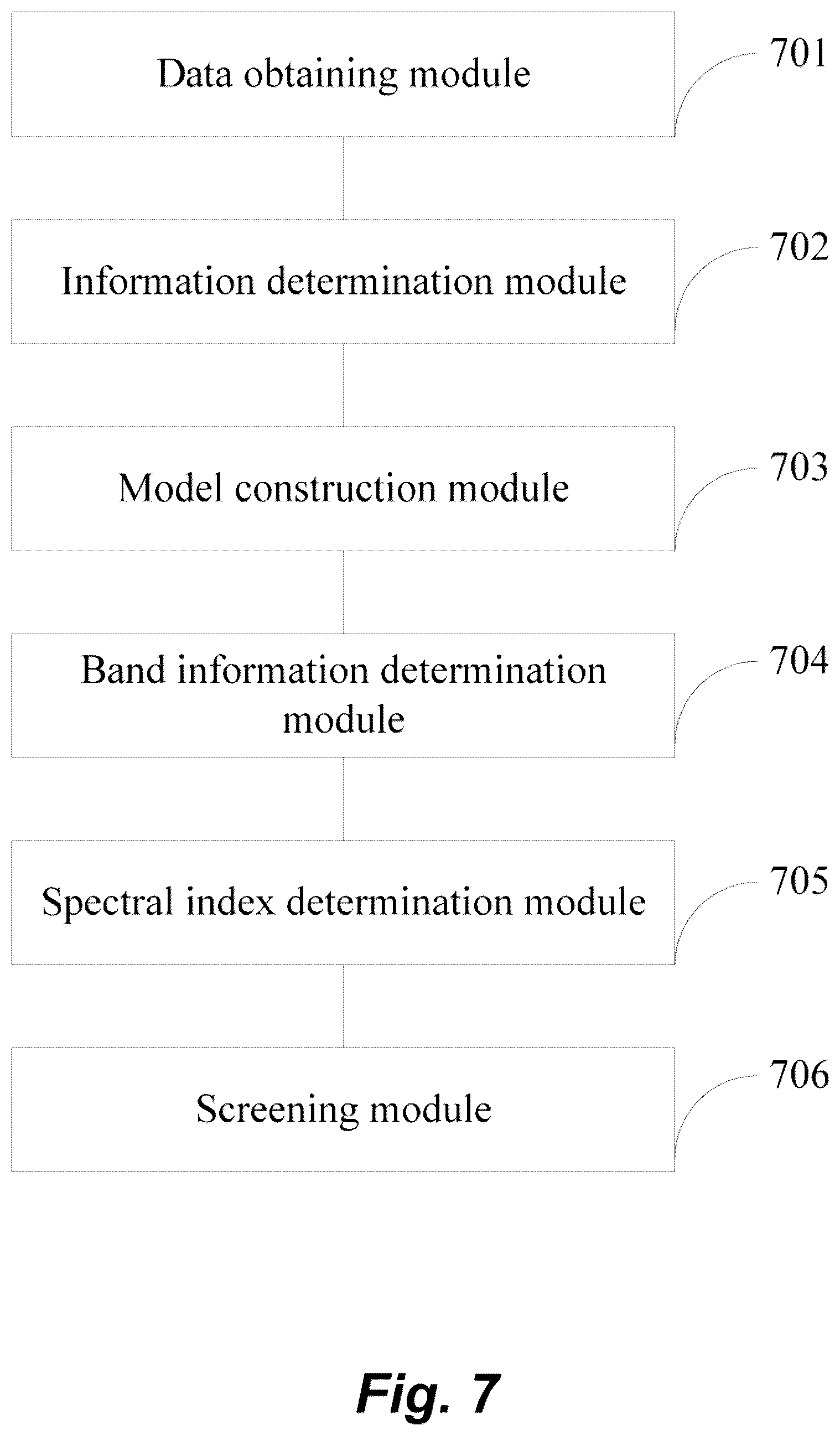 Patent US12106547 Figure 7 – Method and system for screening spectral indexes of rice resistant to bacterial blight