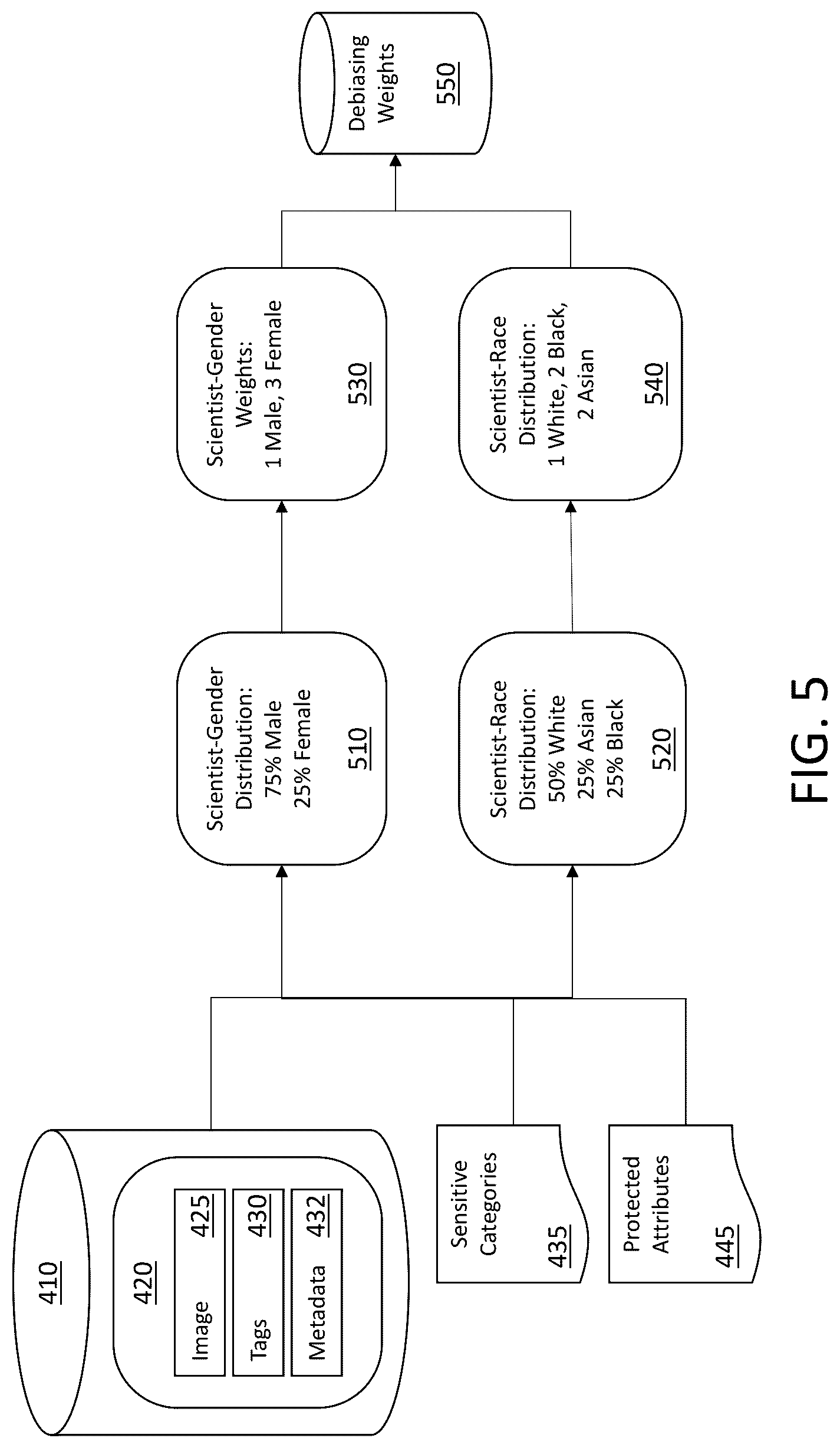 Patent US12106548 Figure 5 – Balanced generative image model training