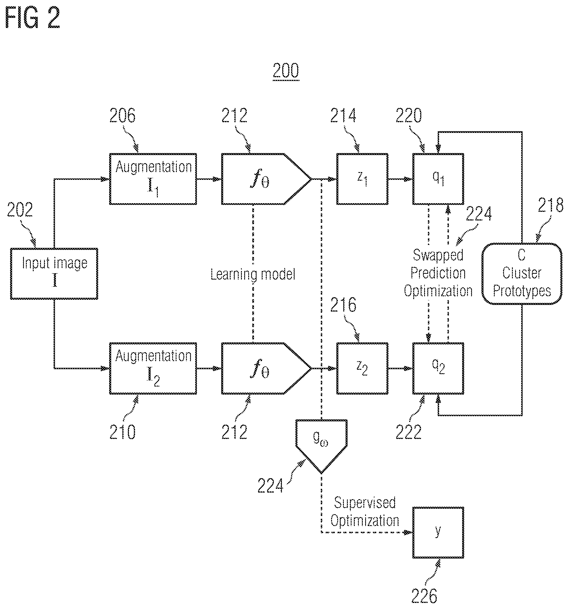 Patent US12106549 Figure 2 – Self-supervised learning for artificial intelligence-based systems for medical imaging analysis