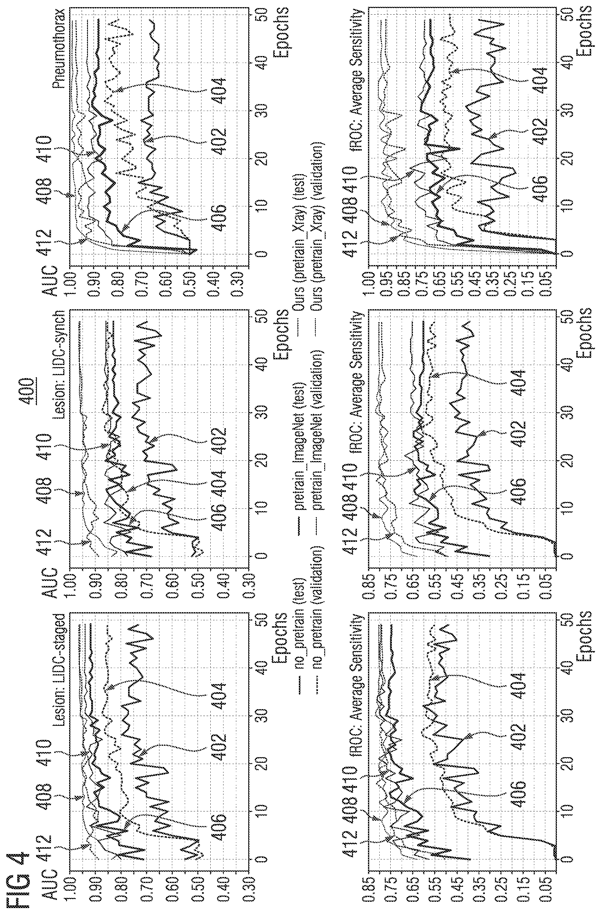 Patent US12106549 Figure 4 – Self-supervised learning for artificial intelligence-based systems for medical imaging analysis