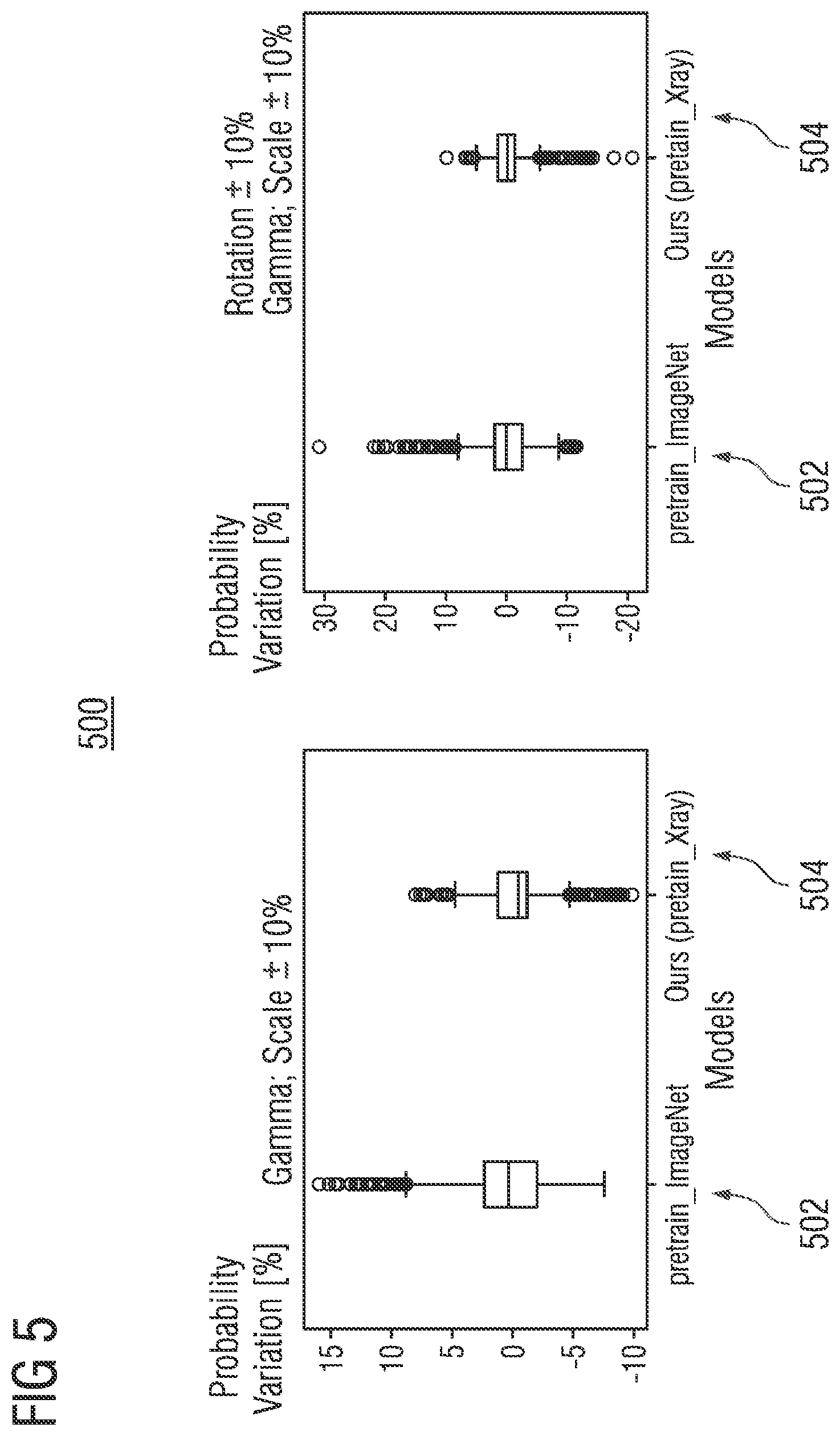 Patent US12106549 Figure 5 – Self-supervised learning for artificial intelligence-based systems for medical imaging analysis