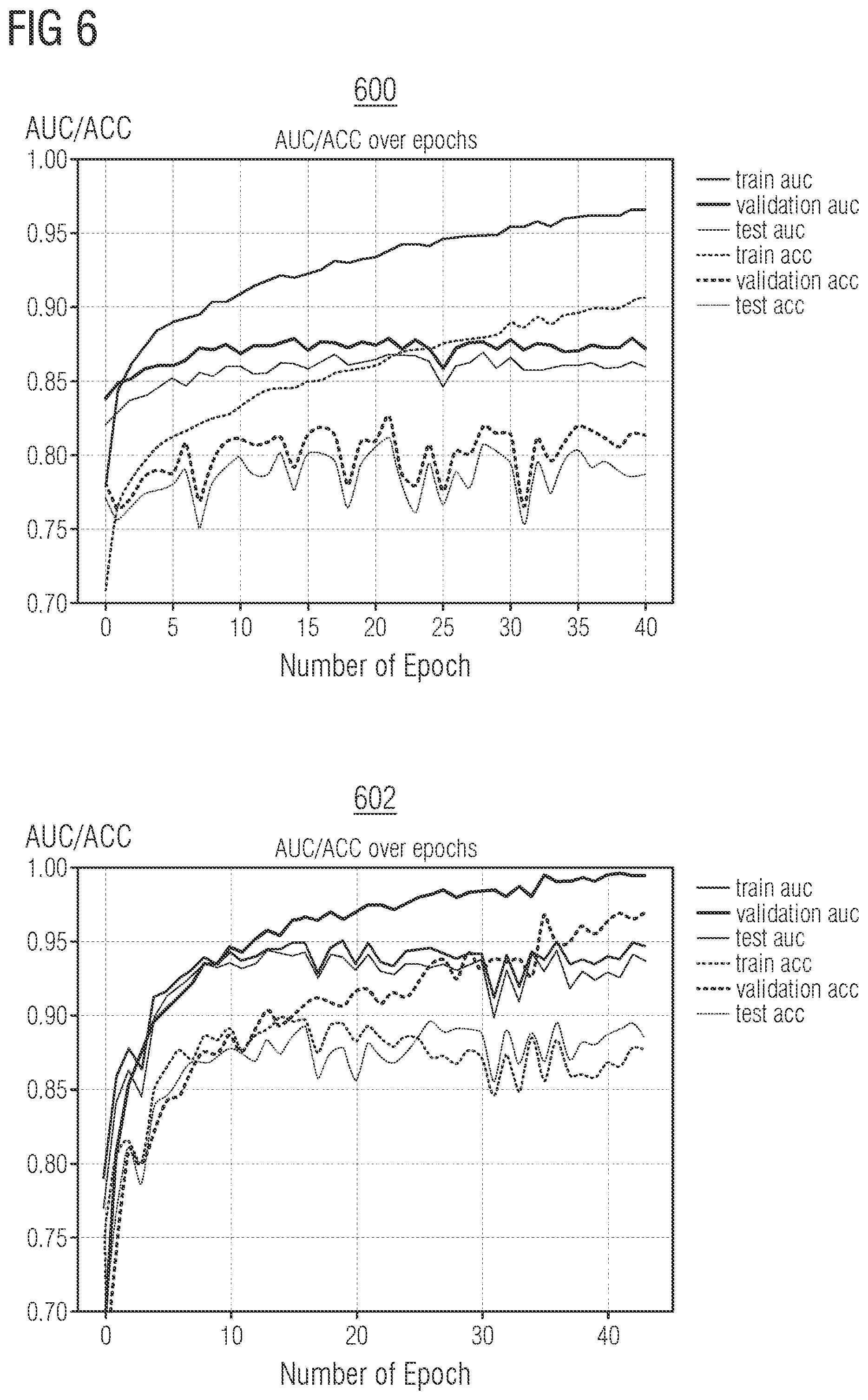 Patent US12106549 Figure 6 – Self-supervised learning for artificial intelligence-based systems for medical imaging analysis