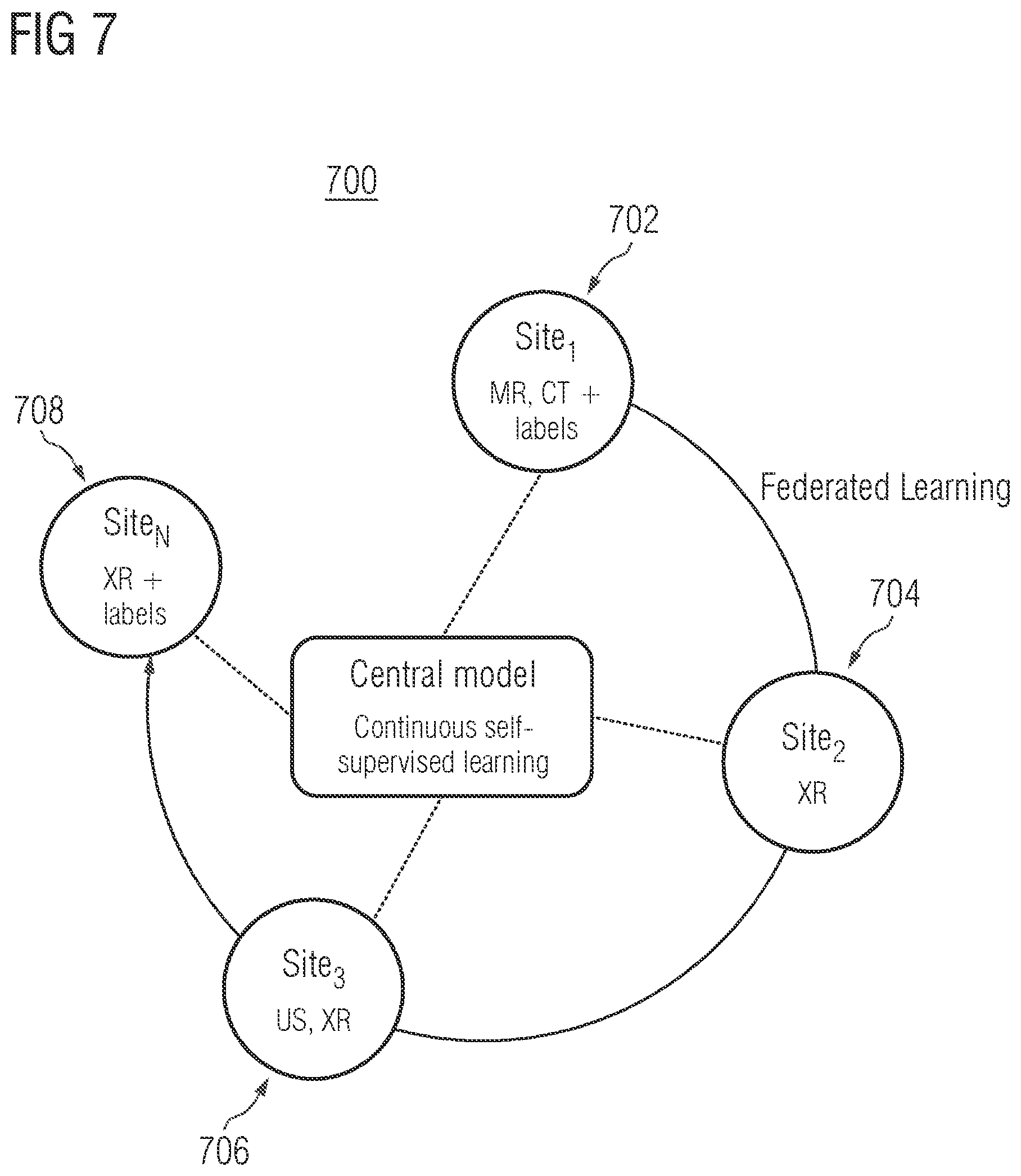 Patent US12106549 Figure 7 – Self-supervised learning for artificial intelligence-based systems for medical imaging analysis