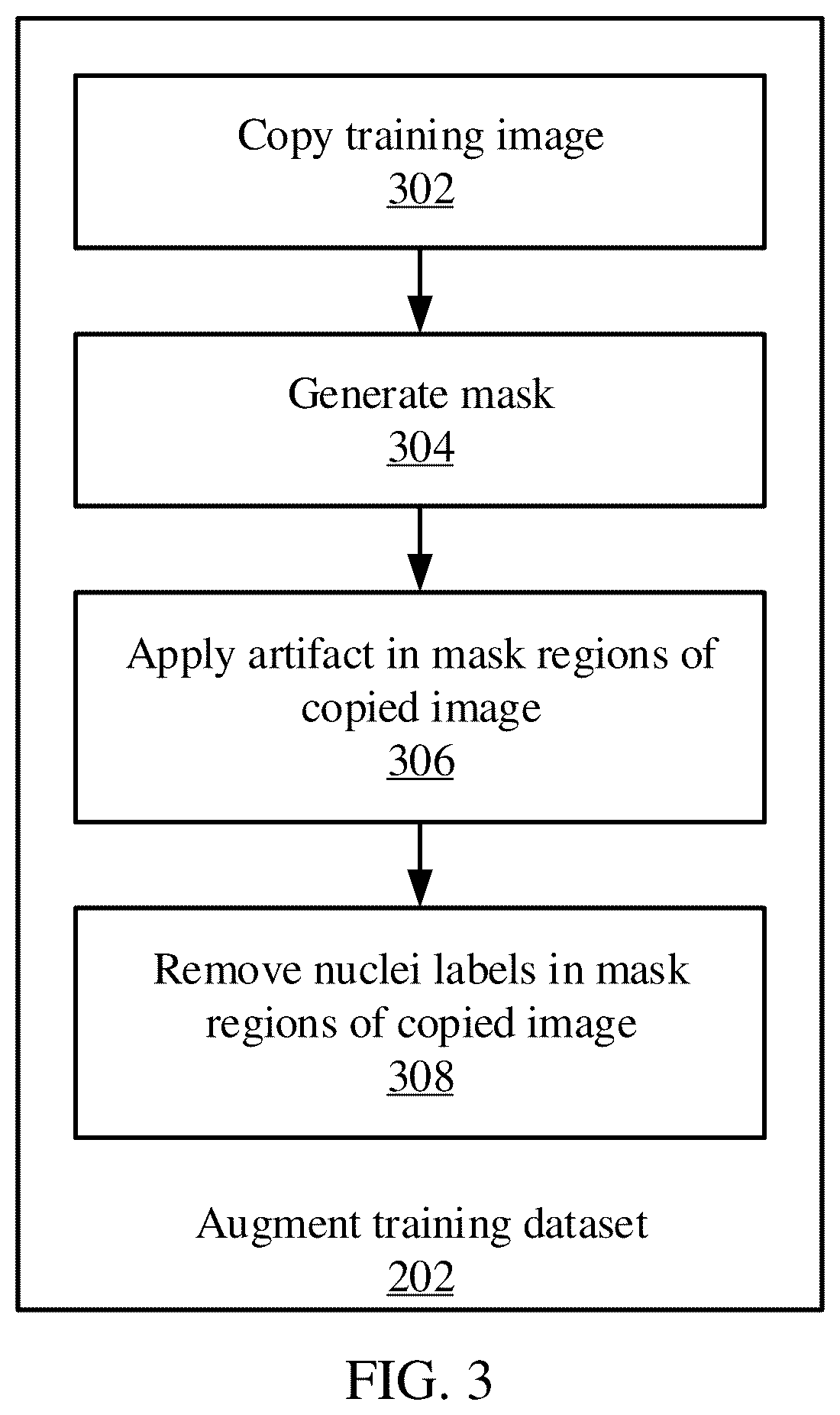 Patent US12106550 Figure 3 – Cell nuclei classification with artifact area avoidance