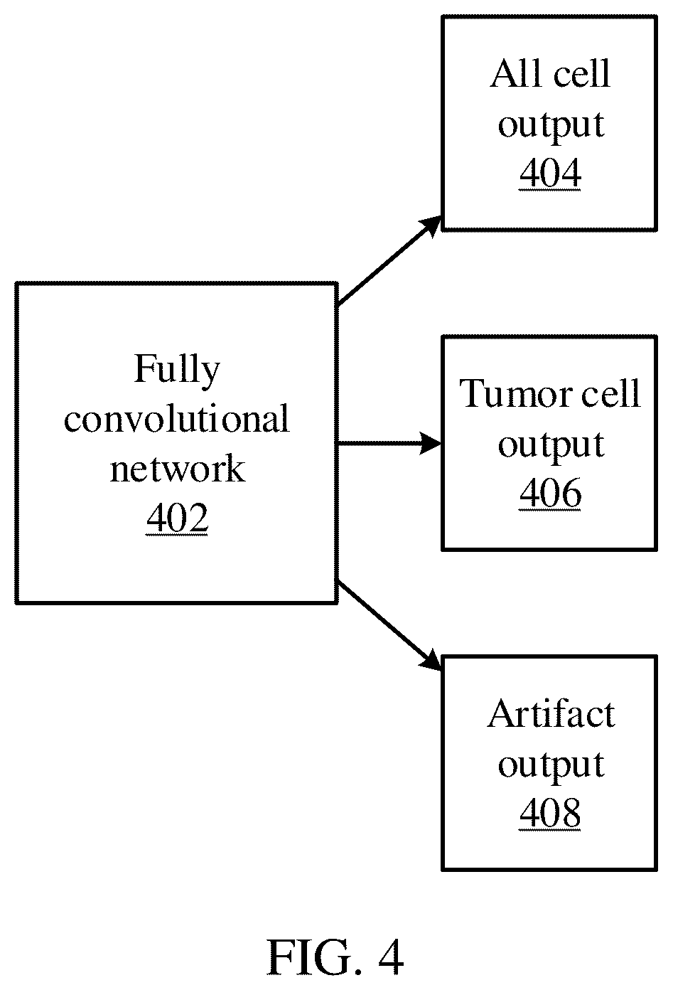 Patent US12106550 Figure 4 – Cell nuclei classification with artifact area avoidance
