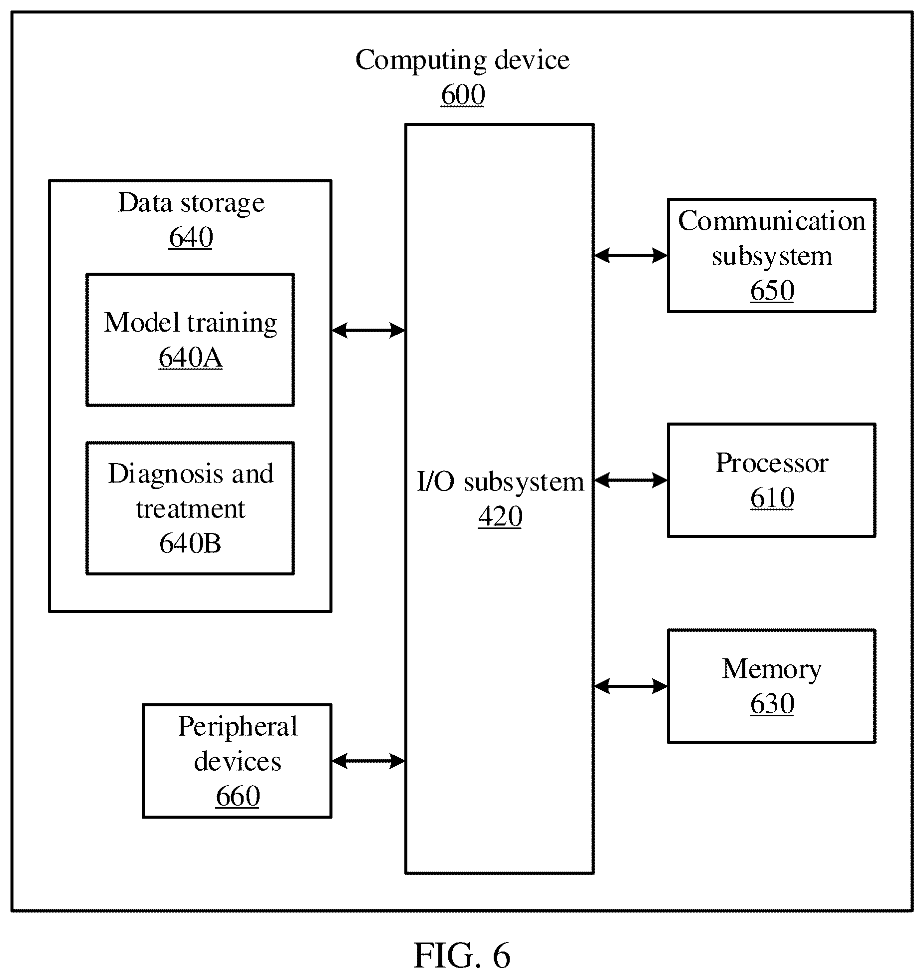 Patent US12106550 Figure 6 – Cell nuclei classification with artifact area avoidance