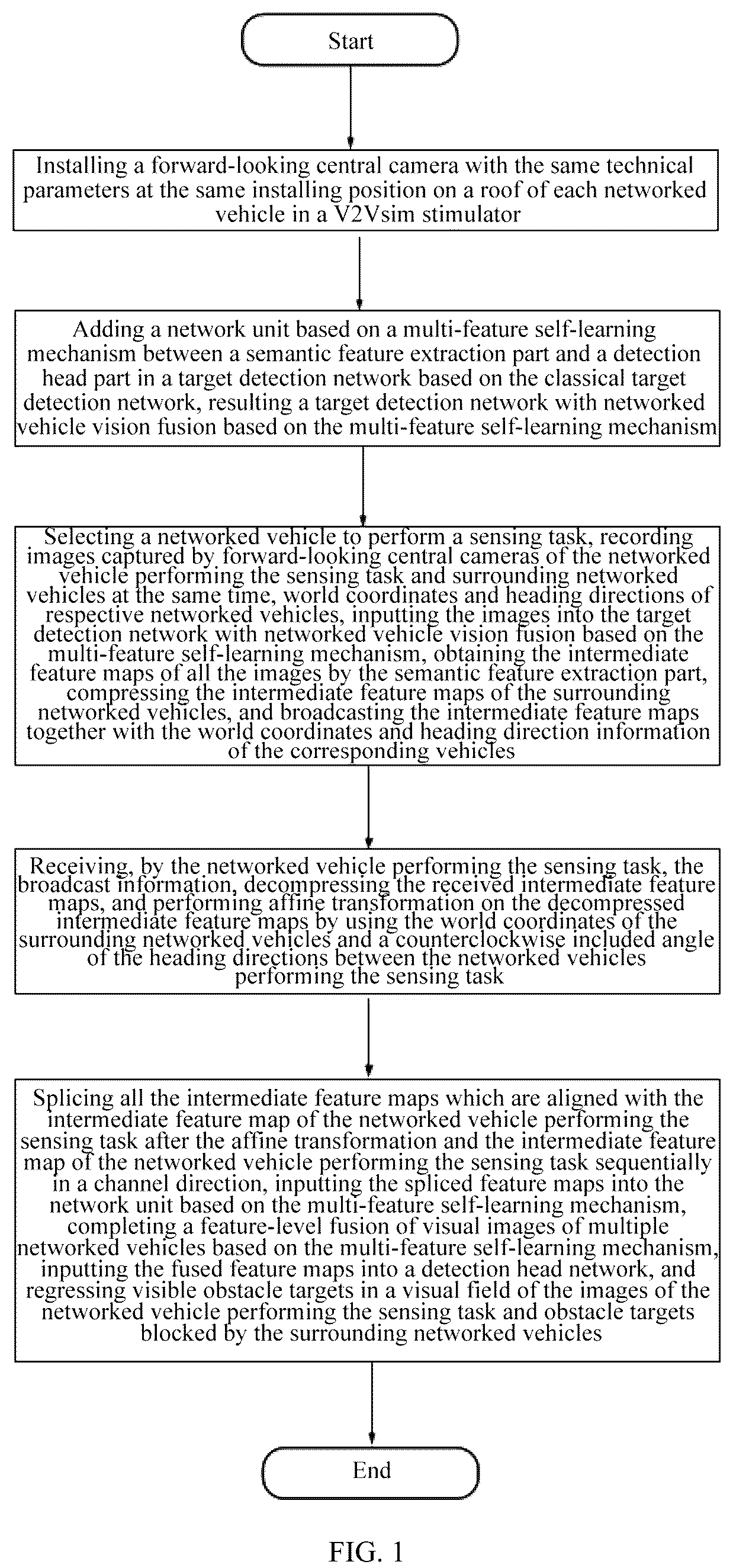 Patent US12106551 Figure 1 – Visual enhancement method and system based on fusion of spatially aligned features of multiple networked vehicles