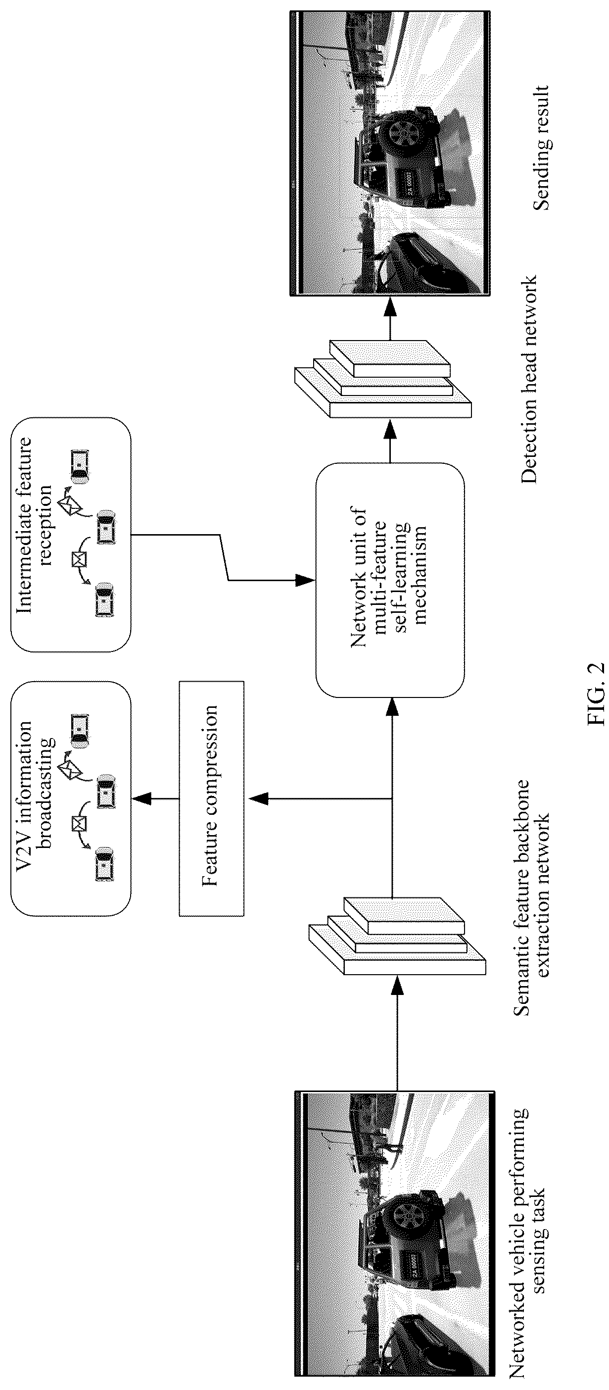 Patent US12106551 Figure 2 – Visual enhancement method and system based on fusion of spatially aligned features of multiple networked vehicles