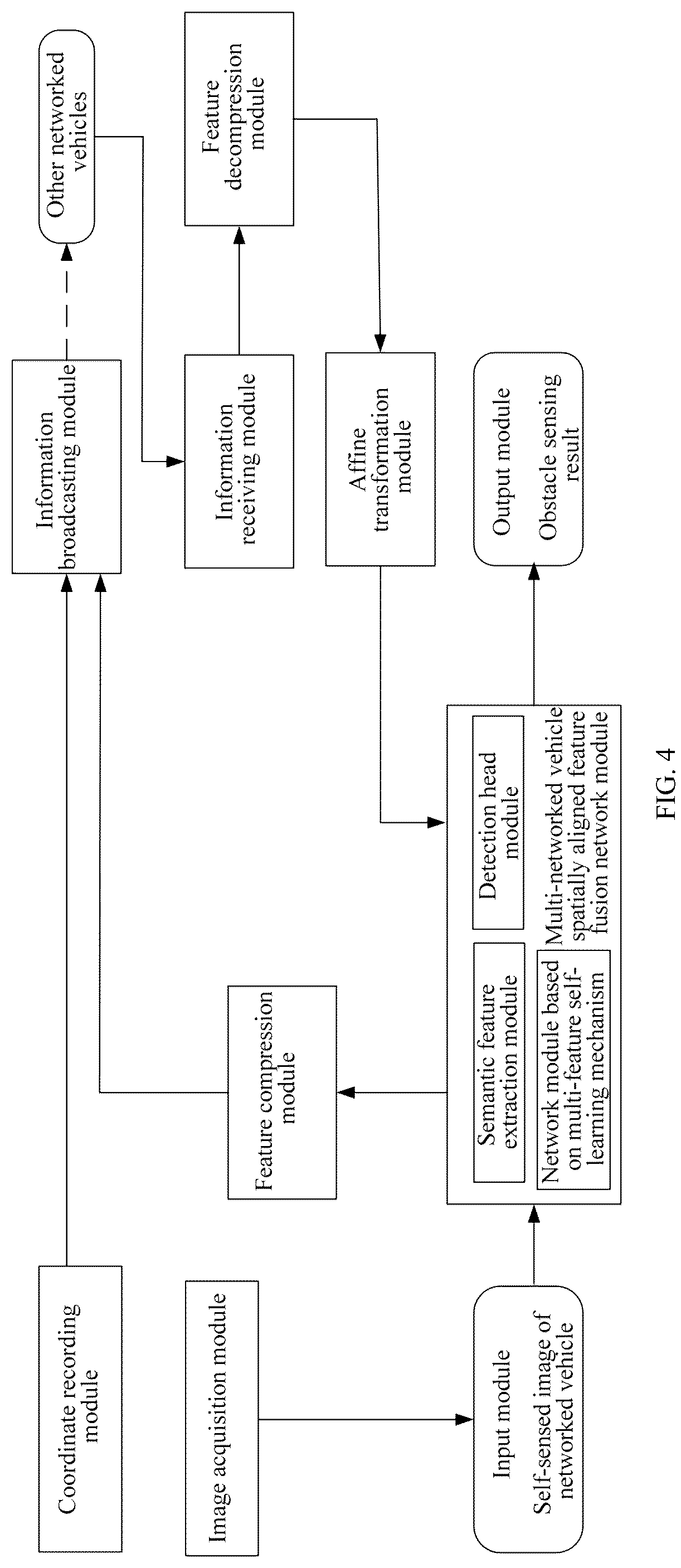 Patent US12106551 Figure 4 – Visual enhancement method and system based on fusion of spatially aligned features of multiple networked vehicles